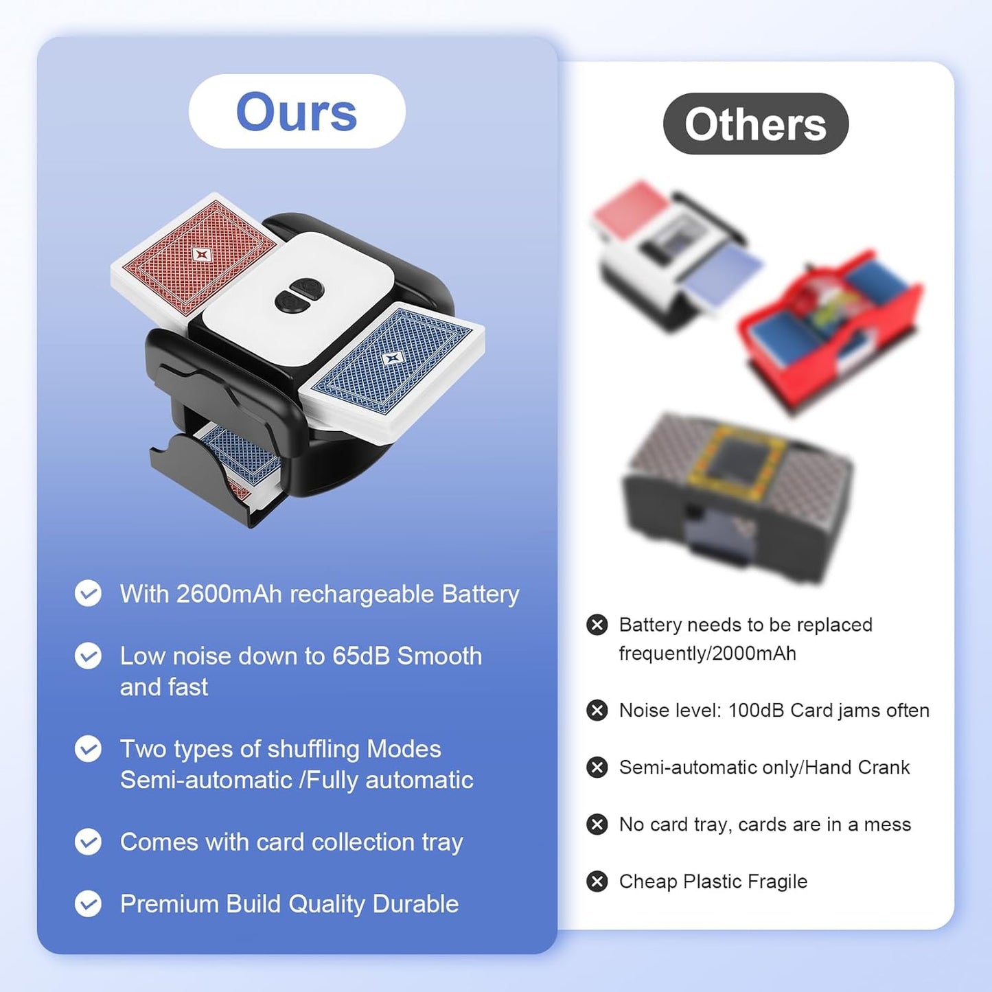 BEE&FLOWER Card Shuffler Rechargeable Automatic Shuffler Low Noise Fast Shuffle for 1–2 Decks with Auto/Manual Modes Compatible with Poker, Blackjack, Texas Hold’em, Bridge, Popular Card Games