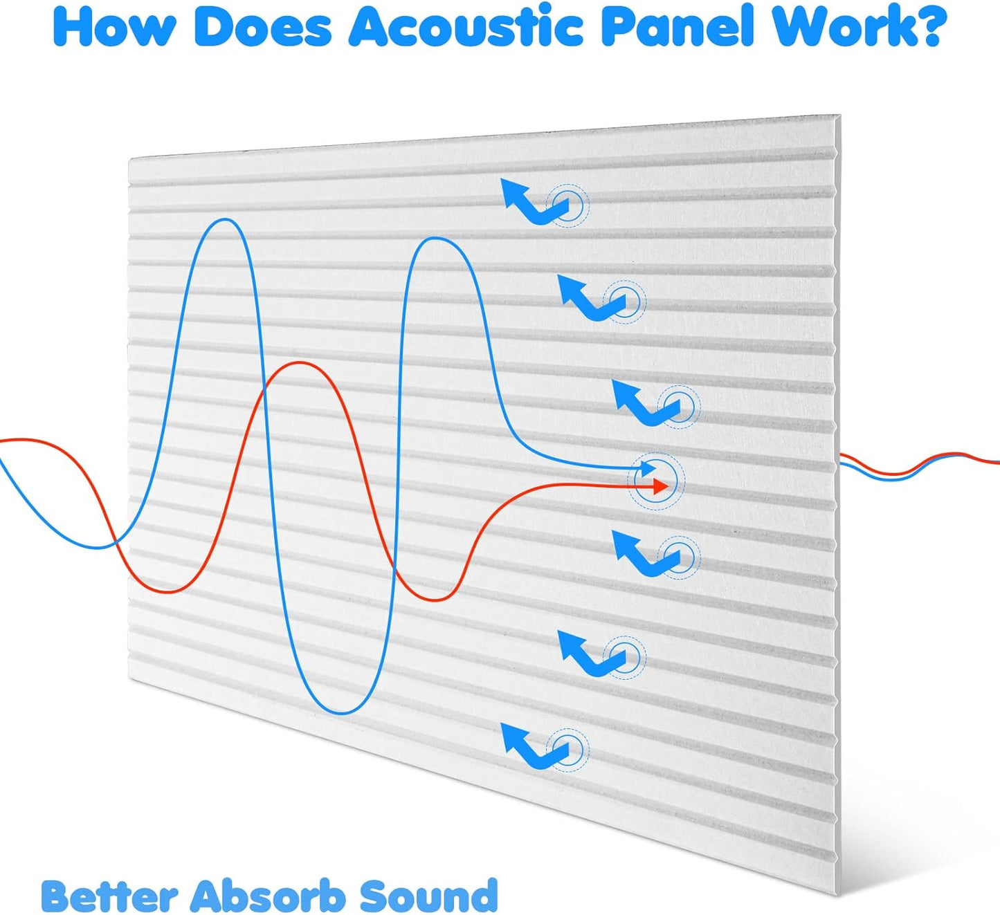 Woanger 5 Pack Large Acoustic Panels 47x24x0.4 Inch Sound Dampening Panels Self-Adhesive Noise Absorbing Sound Proof Wall for Echo Absorption for Home Studio Office Game Room(White)