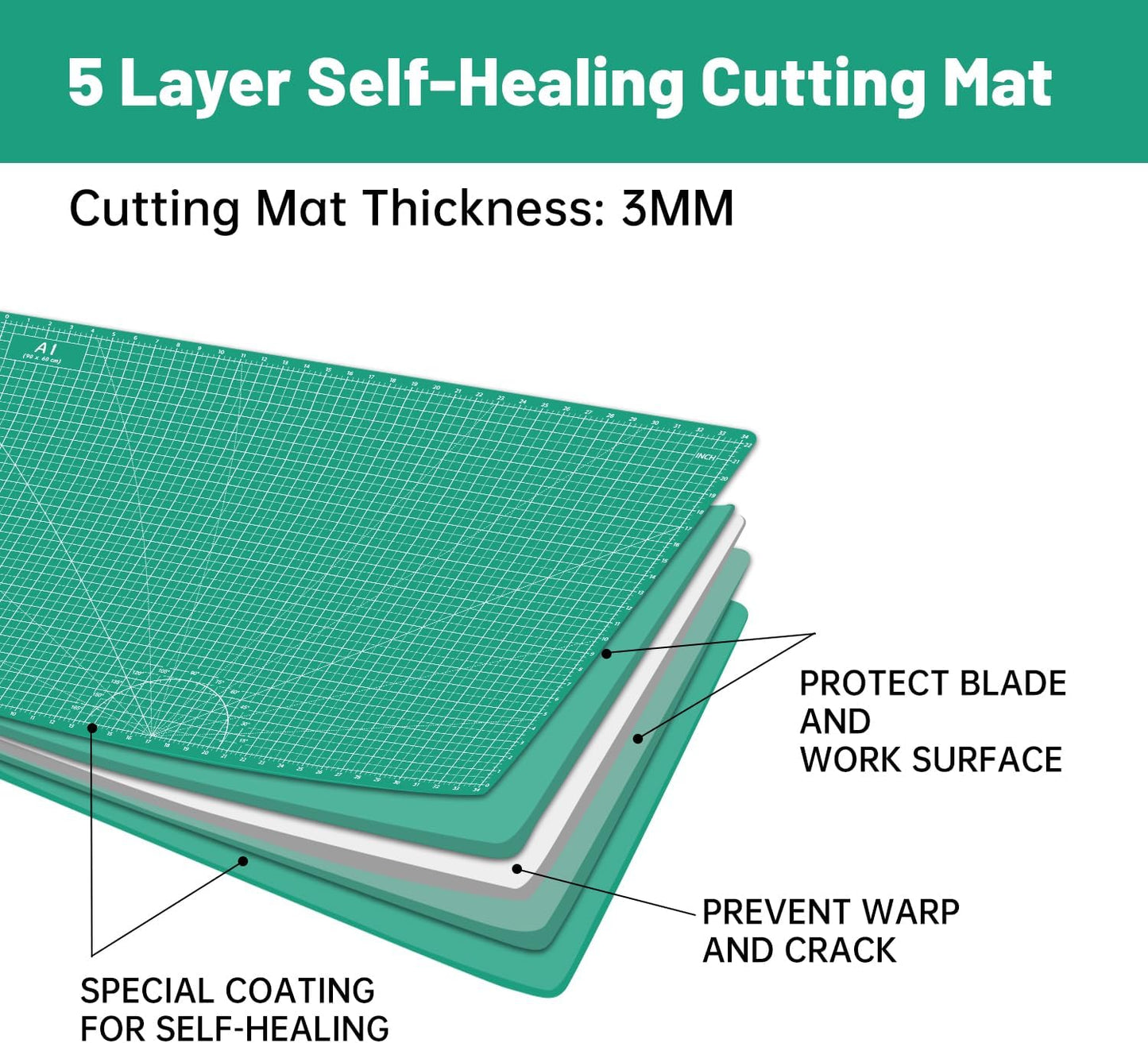 Headley Tools Thickened 24 x 36 Inch Self Healing Sewing Cutting Mat, A1 Rotary Cutting Sewing Mat for Crafts, Double Sided 5-Ply Table Cutting Board for Fabric Quilting Leather Hobby, (Green)