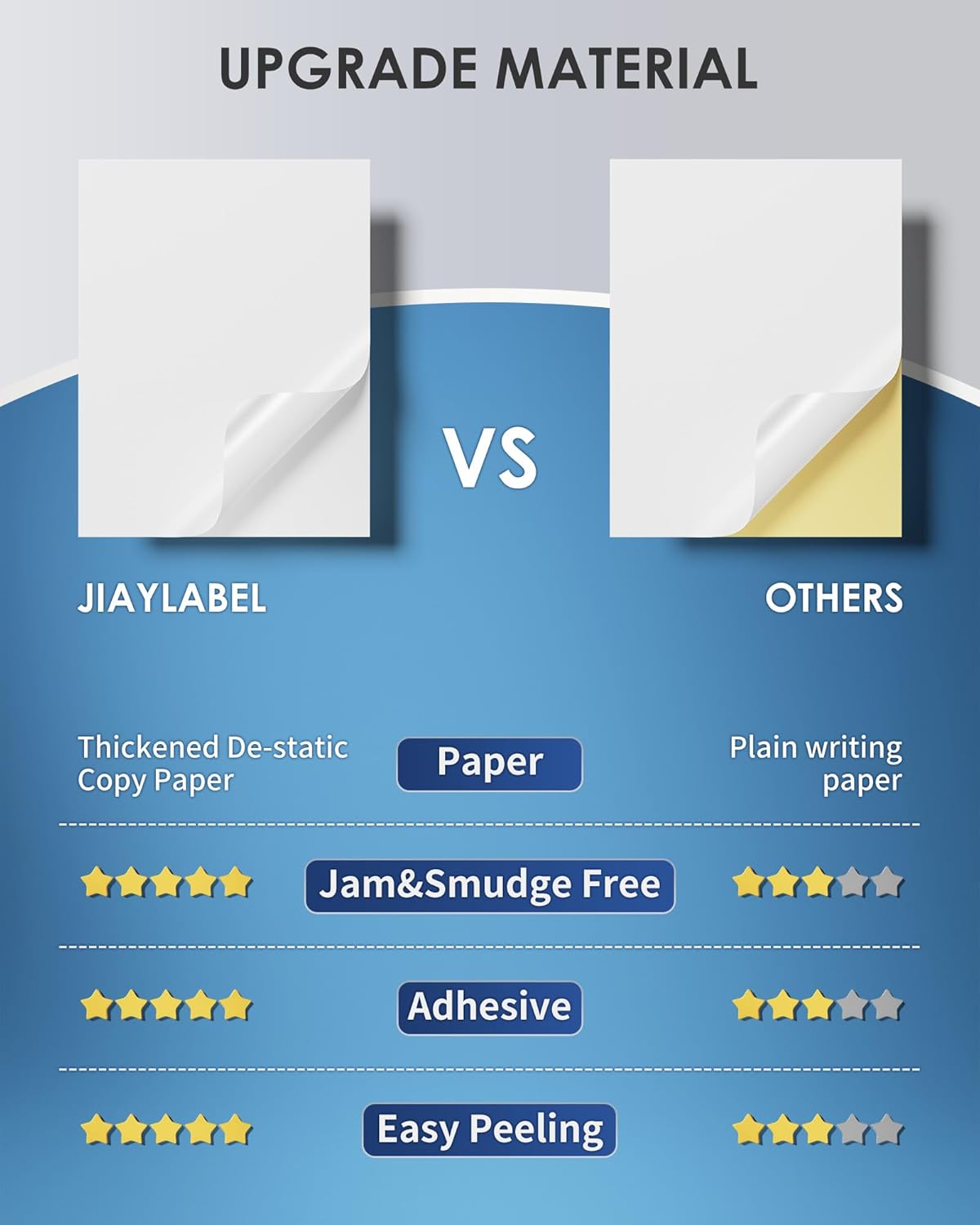 Shipping Label Address Mailing Stickers 8.5 x 11 100 Full Sheets Paper for Inkjet Printer Printable Printing Thank You Labeling to Write on Envelope Storage Bins File Folder Blank White Letter Size