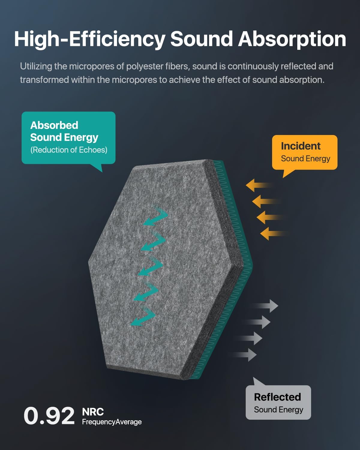 Soundsbay Acoustic Panels, 18 Pack Hexagon Soundproof Wall Panels High Density Sound Absorbing Panel, Sound Proof Foam Panels for Walls, Office, Reccording Studio, Ceiling 12" X 10" X 0.4", Dark Gray