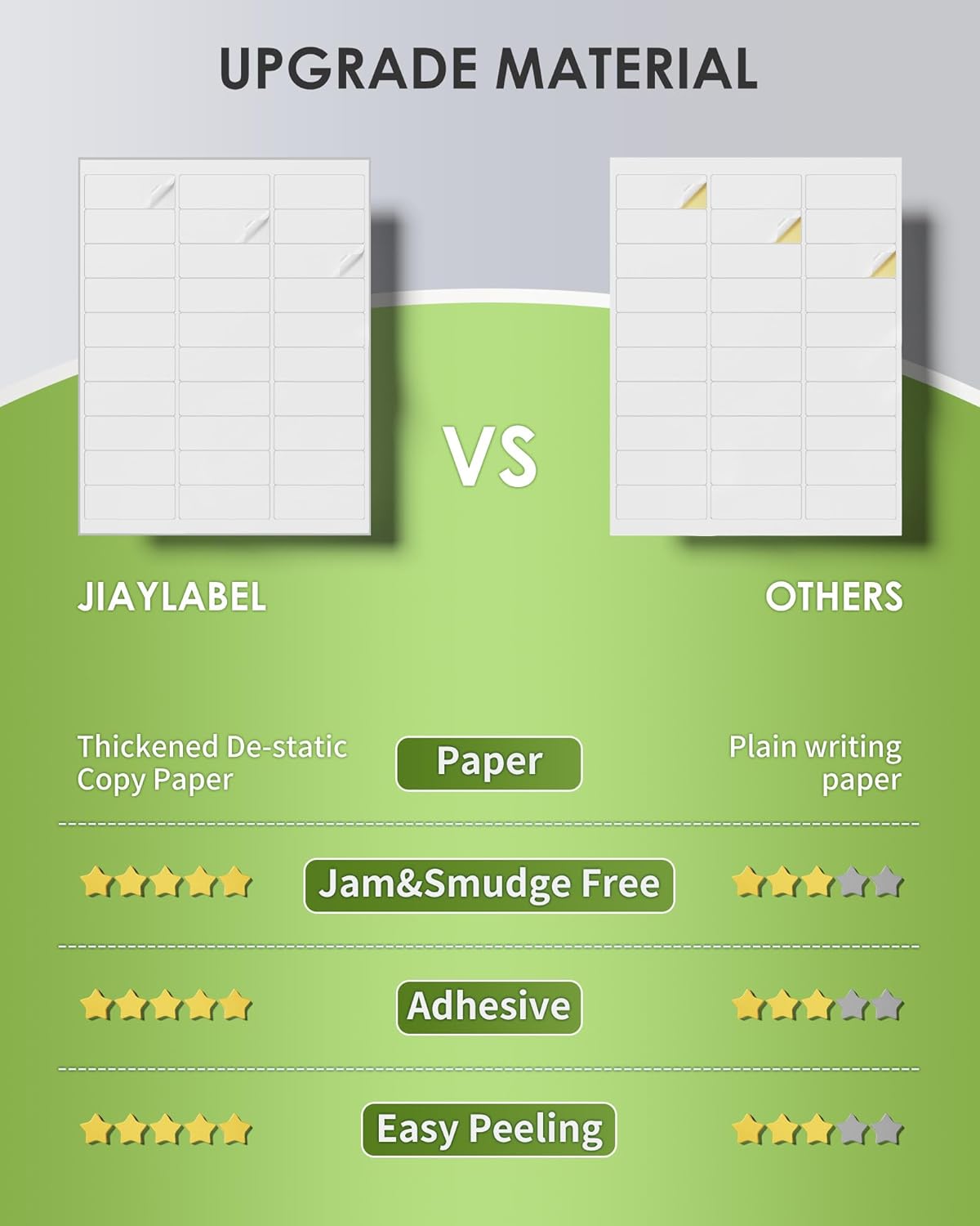 Shipping Label Return Address Mailing Stickers Paper 1" x 2-5/8" for Inkjet Printer 5160 5260 8160 Printing Printable Easy to Peel to Write on Envelope Blank Matte White 8.5 x 11, 100 Sheets