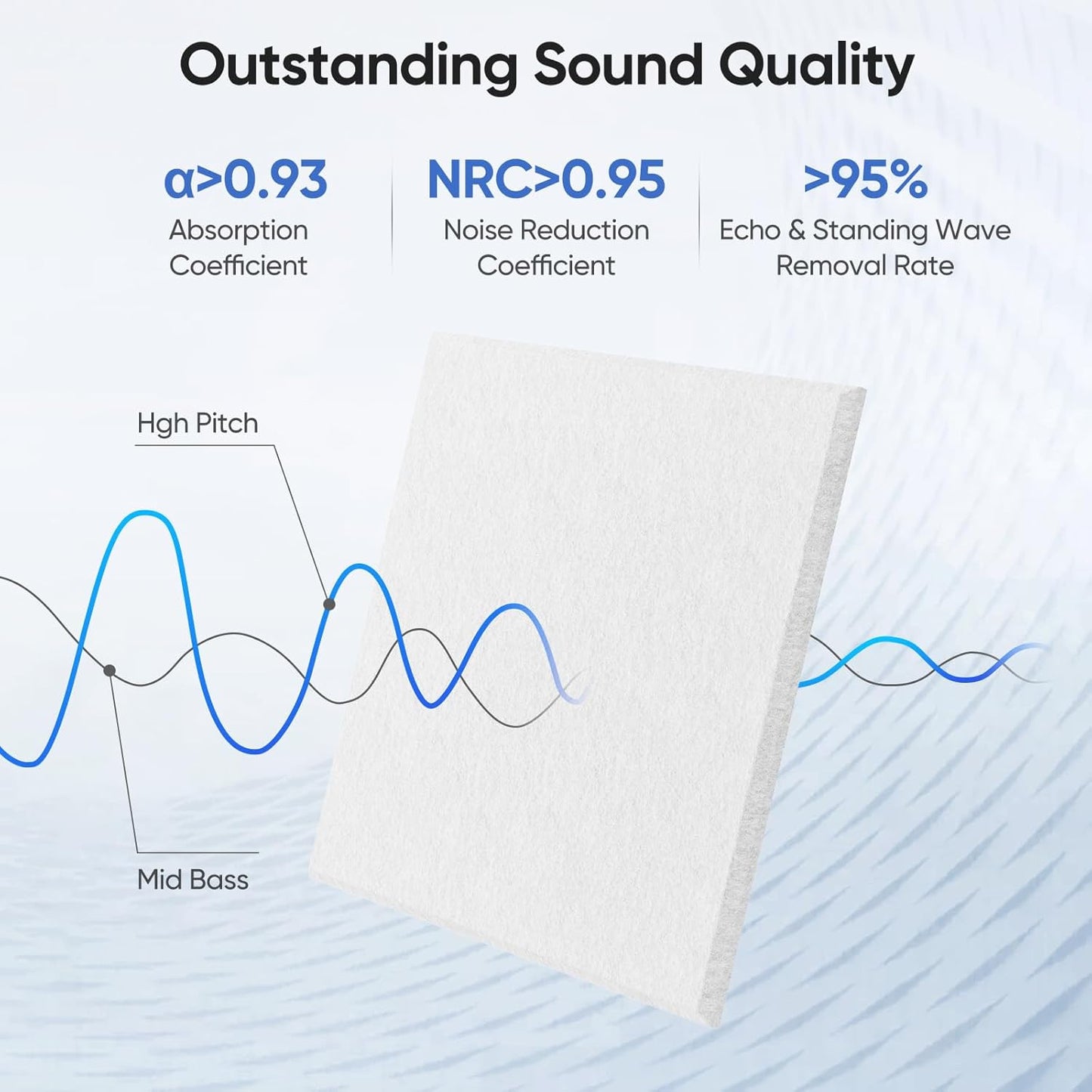 12 Pack 12" X 12" X 0.4" Acoustic Panels for Wall Sound Absorbing, Square Self-Adhesive Sound Panel, High Density Suitable for Multiple Scenarios(Snow White)