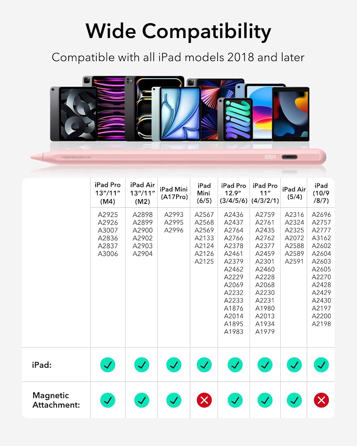 ESR Geo Digital iPad Pencil Findmy Compatible with Apple iPad 2018-2025,with Easy Shortcuts for Apple iPad A16/10/9/8 & Air 13/11 & Pro 12.9/13/11 & Mini 7/6/5,Pink(No Wireless Charging)