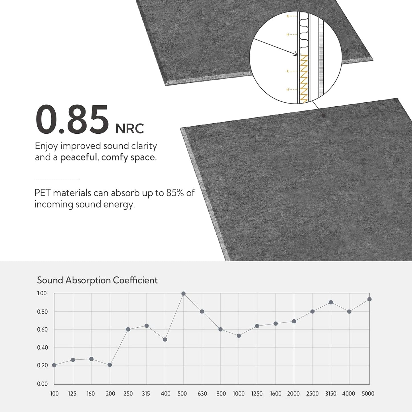 Olanglab Acoustic Wall Panels 10 Pack, 48 x 24 per Acoustic Panels Sound Absorbing, Sound Panels for Home Studio and Office, Plain Dark Gray