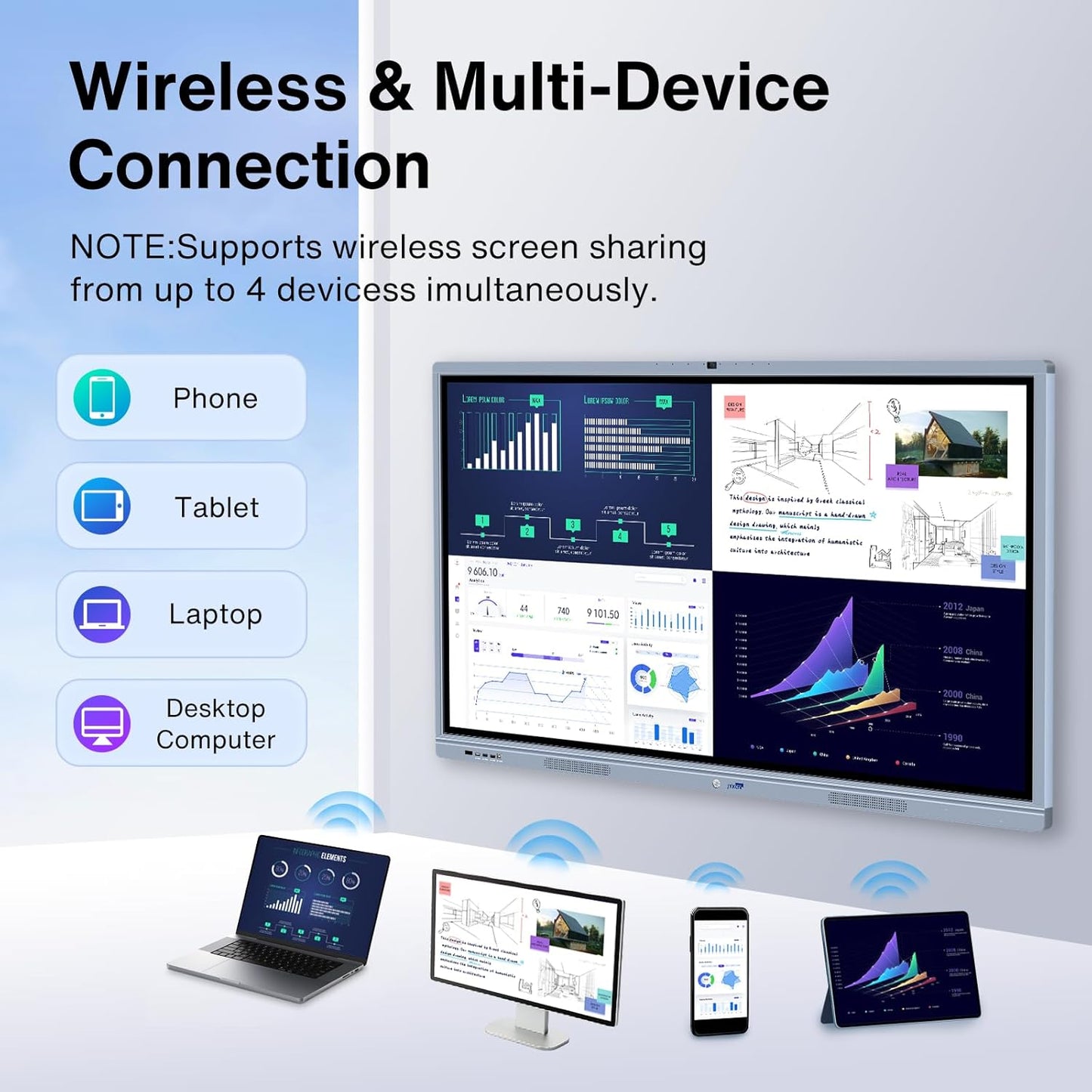 Smart Board, 65" Interactive Whiteboard Display with Dual System, 4K Touchscreen & Built-in Camera, Digital Smartboard for Classroom Office Home(Wall Mount Included)