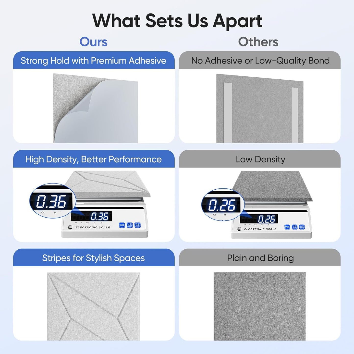 12 Pack 12" X 12" X 0.4" Acoustic Panels for Wall Sound Absorbing, P-Stripes Square Self-Adhesive Sound Panel, High Density Suitable for Multiple Scenarios(Snow White)