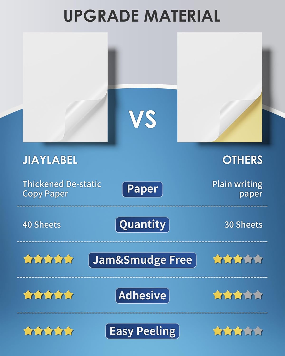 Shipping Label Address Mailing Stickers 8.5 x 11 40 Full Sheets Paper for Inkjet Printer Printable Printing Thank You Labeling to Write on Envelope Storage Bins File Folder Blank White Letter Size