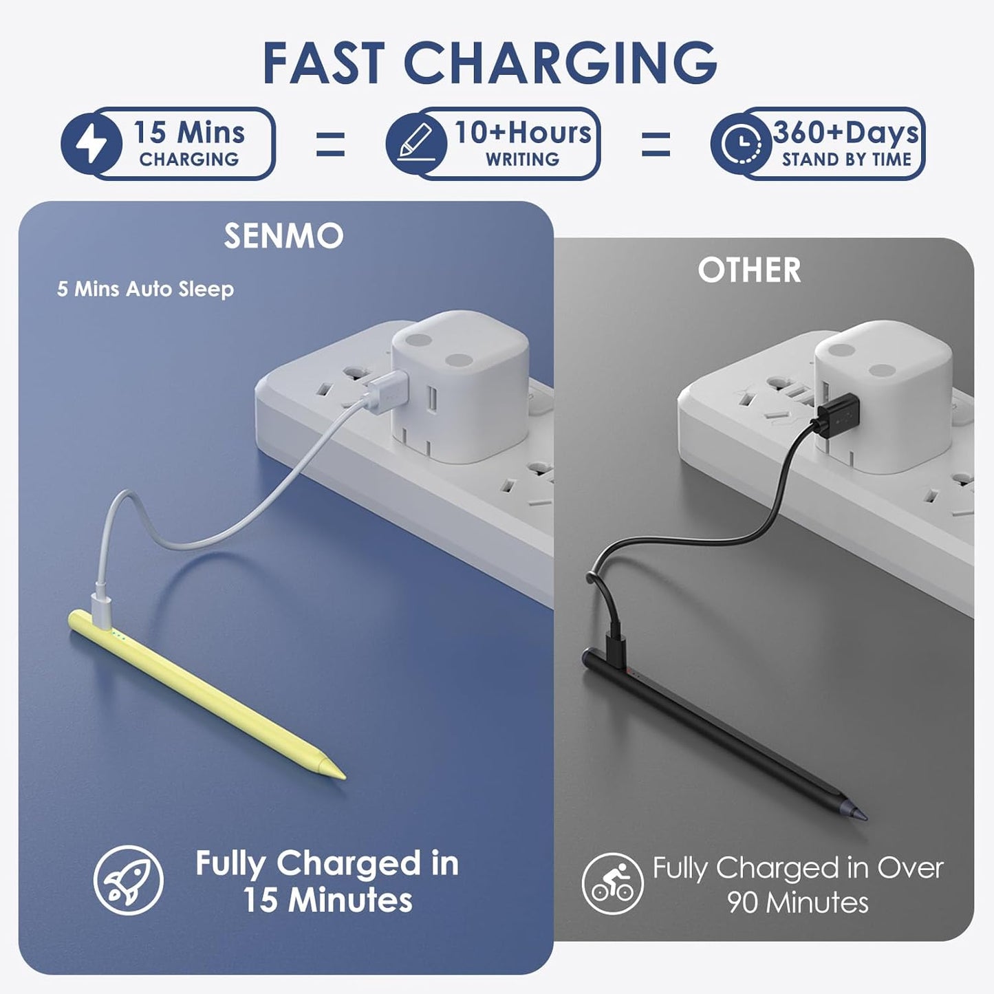 Stylus Pen for iPad 2018-2025, 2X Fast Charge iPad Pencil 2nd Generation Compatible with Apple iPad Pro M4/ 12.9"(6/5/4/3)/ 11"(4/3/2/1), Mini 6/5, Air (M2/5/4/3), (10/9/8/7/6)