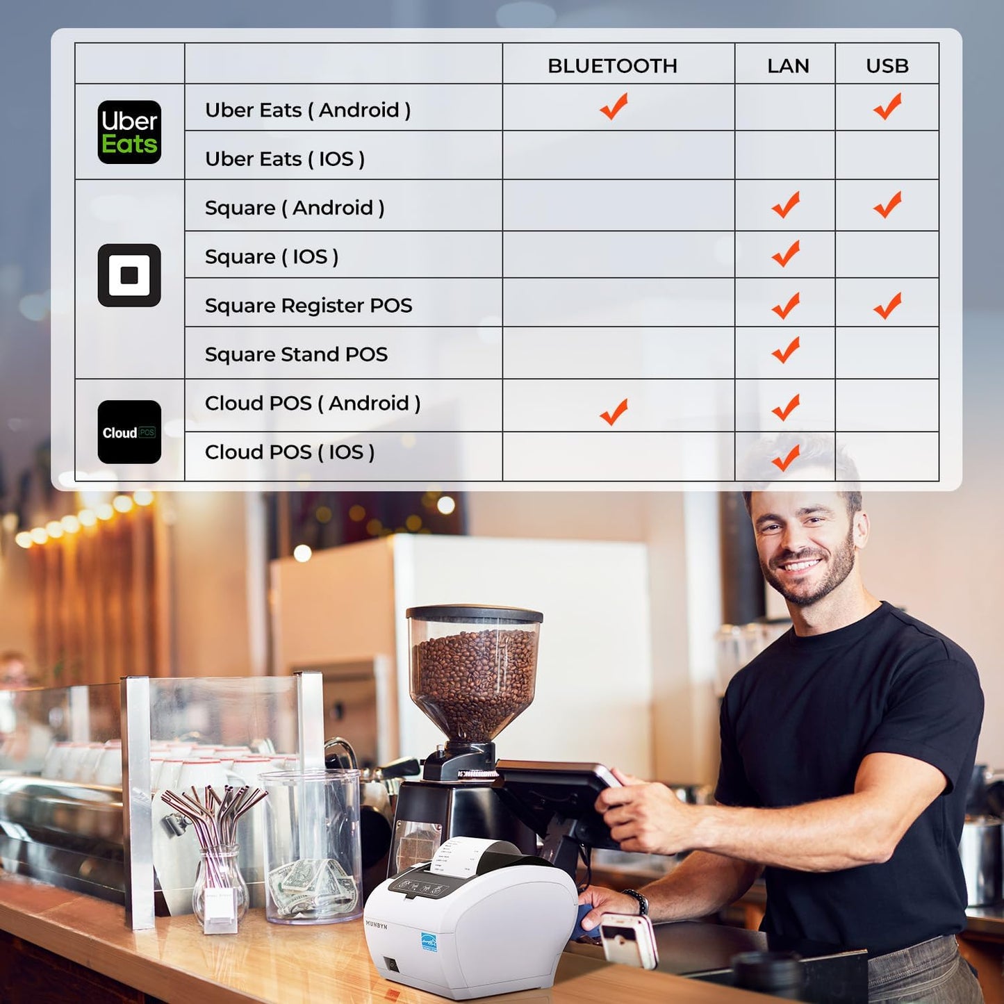 MUNBYN Bluetooth Thermal Receipt Printer P047, 80mm POS Printer, Thermal Printer with USB Serial Ethernet, Bluetooth, Support Android Windows PC iOS(Do Not Support Paypal Doordash Grubhub Vagaro)White