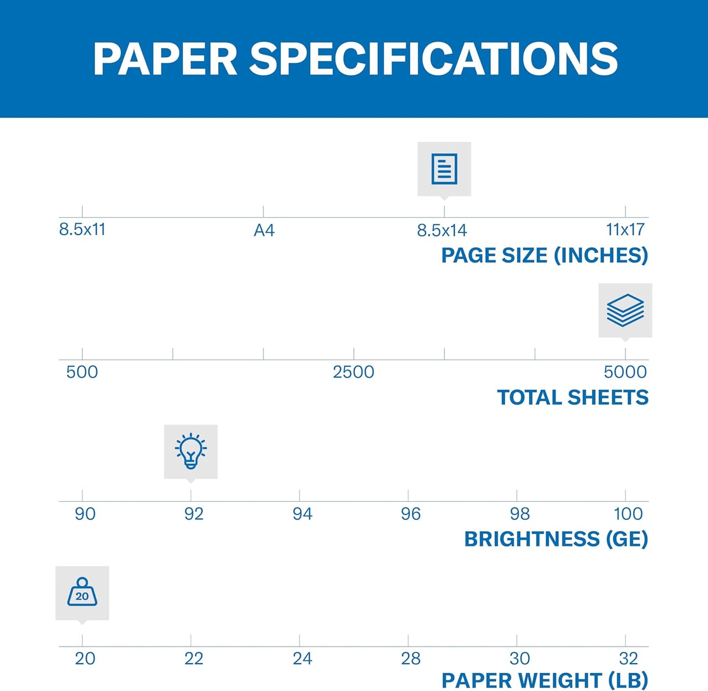 Hammermill Printer Paper, 20 lb Copy Paper, 8.5 x 14 - 10 Ream (5,000 Sheets) - 92 Bright, Made in the USA, 105015C