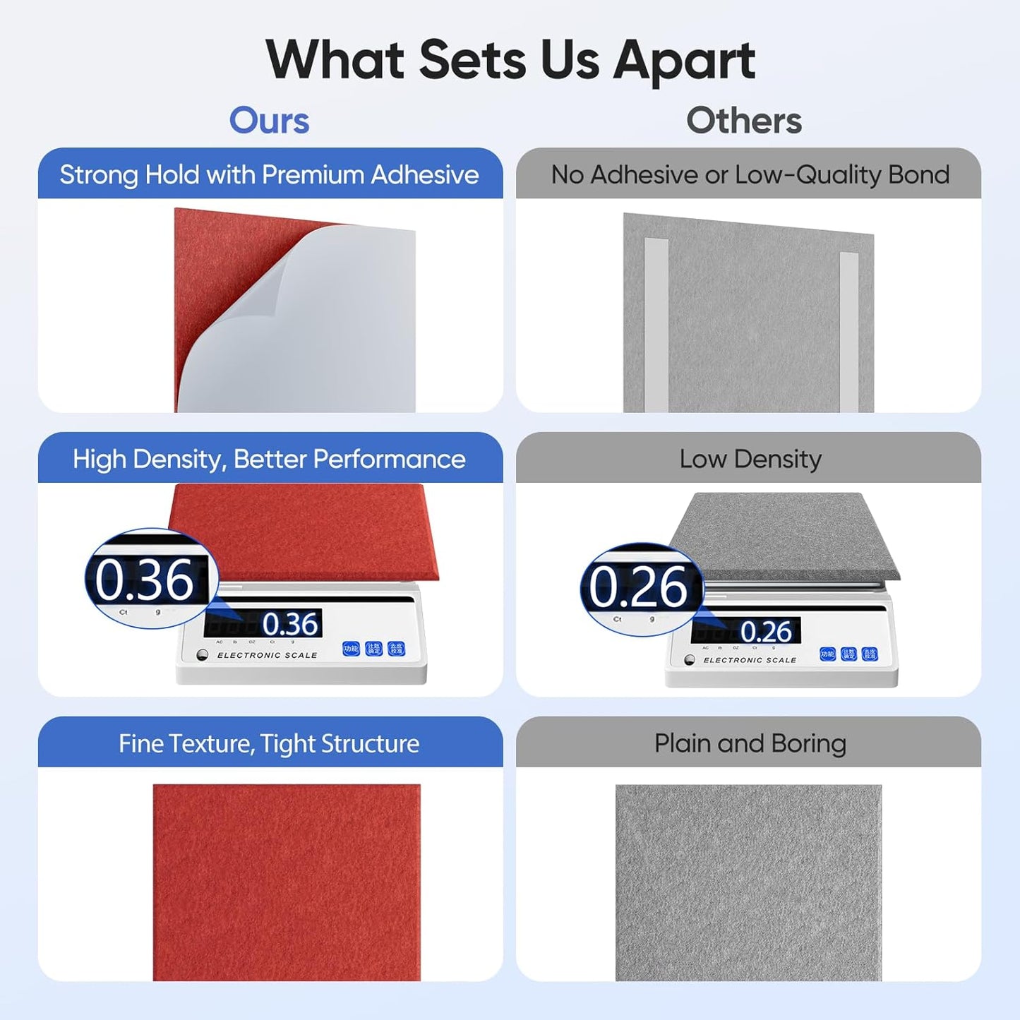 12 Pack 12" X 12" X 0.4" Acoustic Panels for Wall Sound Absorbing, Square Self-Adhesive Sound Panel, High Density Suitable for Multiple Scenarios(Cherry Red)