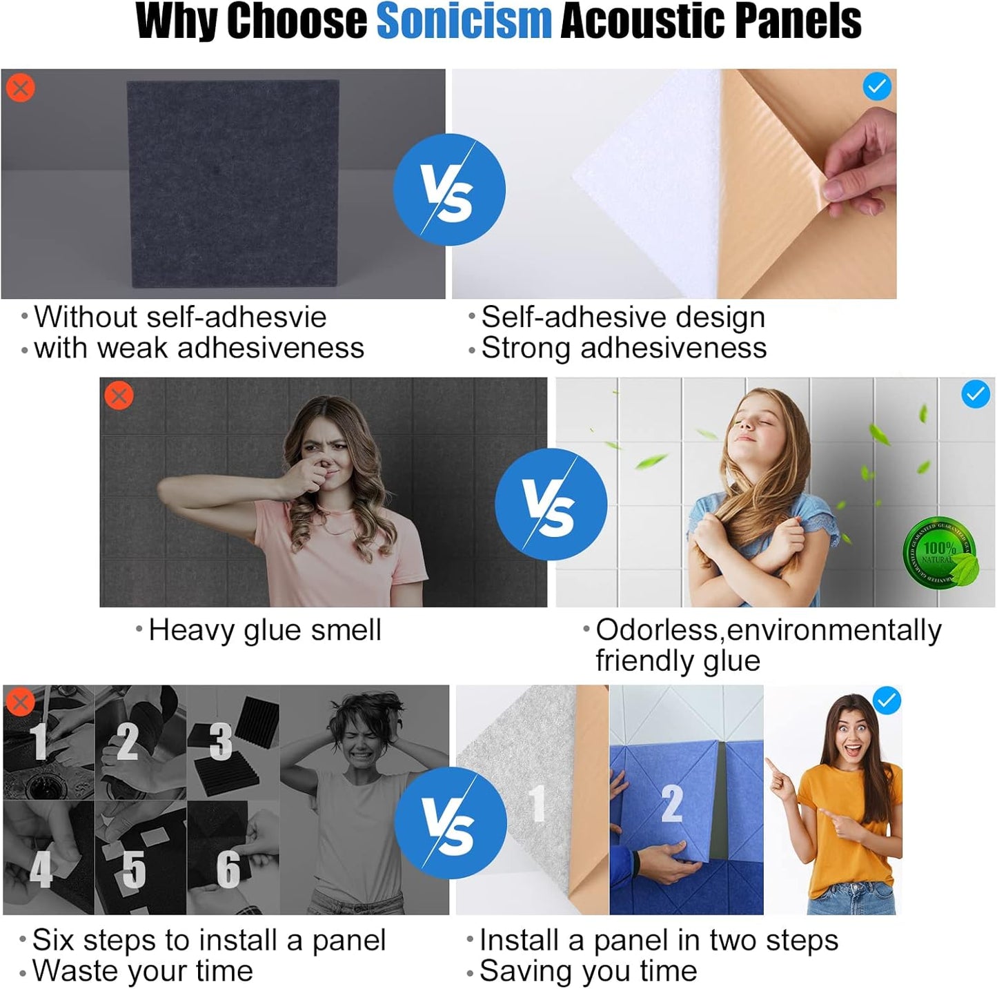 Sonicism 22 Pack Acoustic Wall Panels with Self-Adhesive, 12" X 12" X 0.4" Sound Proof Foam Panels, Decorative Soundproof Wall Panels, Sound Proof Absorbing Tiles for Home & Offices, White