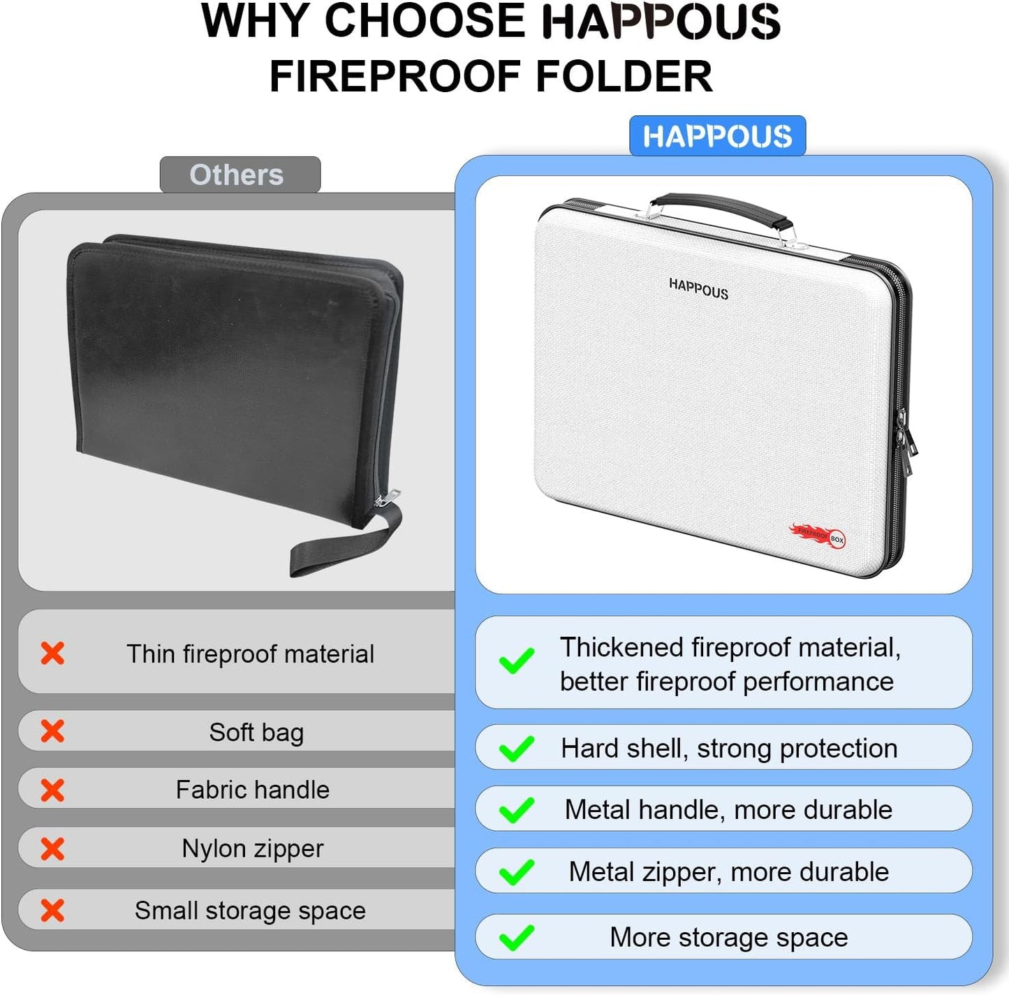 Fireproof Document Organizer, Expanding File Organizer with 13 Pockets, Portable Fireproof Document Box Hard-Shell Document Organizer Storage for Documents Laptop Passports Cards Gray