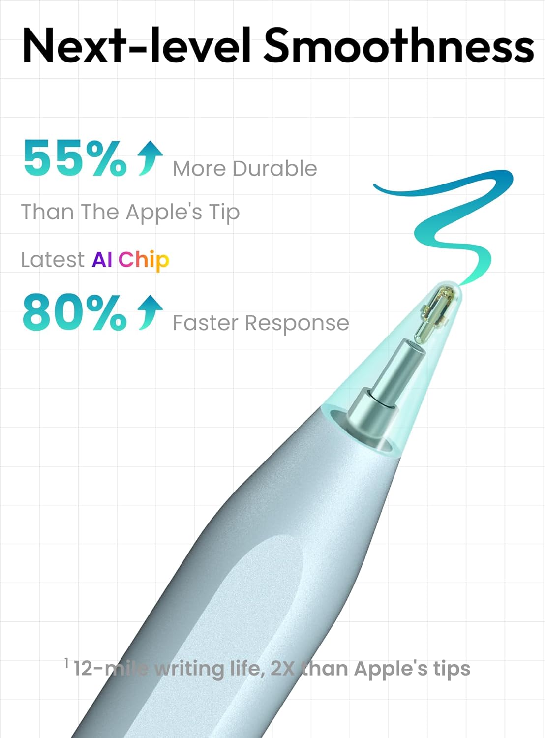 Metapen Pencil A8 for Apple iPad 2018-2025, (2X Faster Charge), Tilt Sensitivity, Pixel Precision, Stylus Pen for iPad 11/10/9/8/7/6th Gen, Pro 12.9/11/13-inch M4, Air 3/4/5/M2/M3, Mini 5/6th, Black