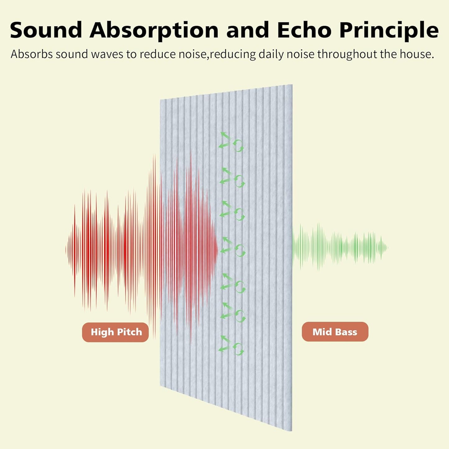 Acoustic Panels,5 Pack Sound Panels,48"x24"x0.4" Soundproof Wall Panels,High-Density Large Acoustic Panels,Decorative Sound Dampening Panels,Light Camel