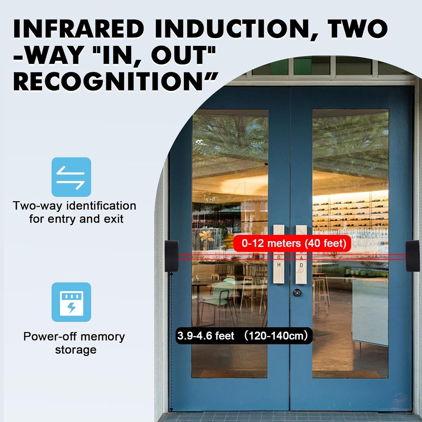 JIAWANSHUN People Counter,Bi-Directional Visitor Counter with 40ft Coverage & 30-Day Battery Life,Dual Power Supply, 100-Day Data Storage, Wire-Free Installation for Malls, Museums, Libraries