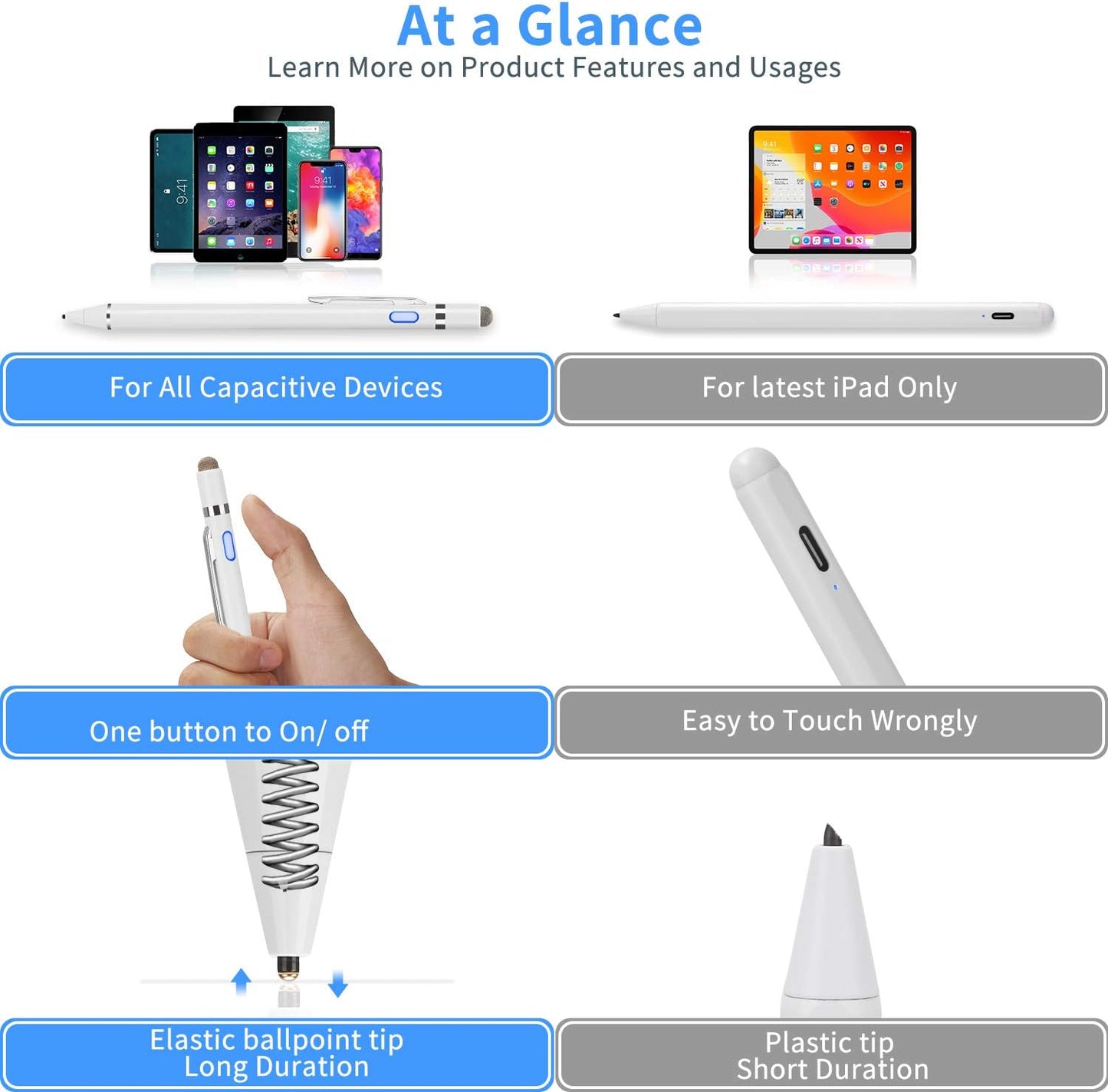 Active Stylus Digital Pen with Ultra Fine Tip Stylus for iPad iPhone Samsung Tablets, Compatible with Apple Pen,Stylus Pen for iPad Pro, White