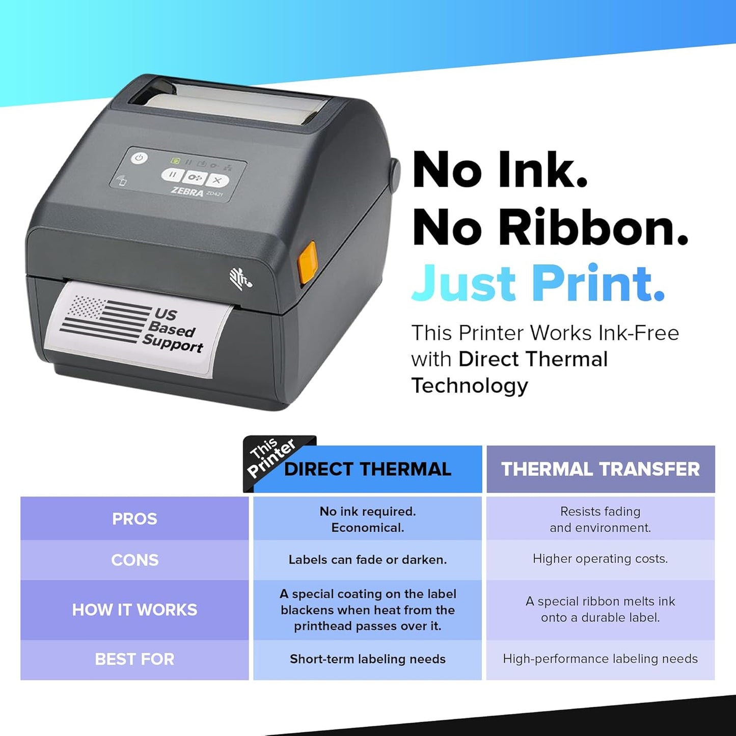 Zebra ZD421 Direct Thermal USB 203 dpi | ZD4A042-D01M00EZ 4 inch Width | No Thermal Ribbon Required