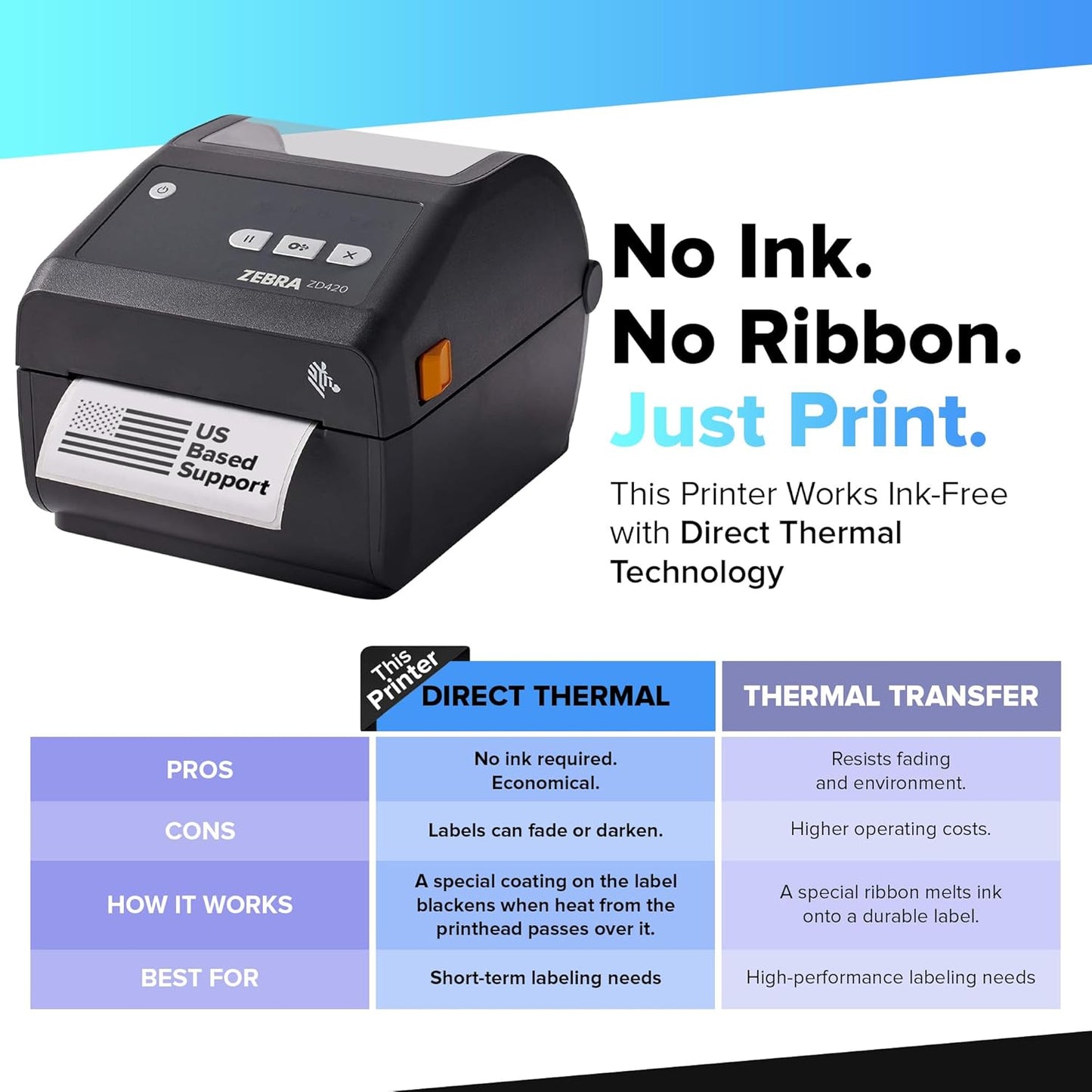 Zebra ZD420 / ZD420d Direct Thermal Desktop Printer 203 dpi Print Width 4 in USB Ethernet ZD42042-D01E00EZ