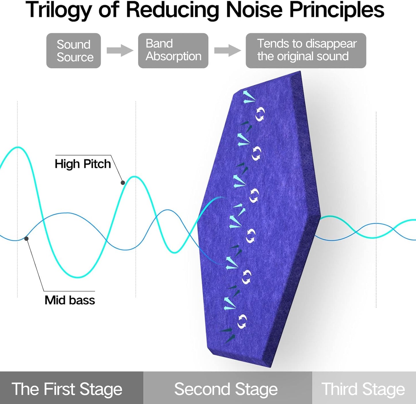 12 Pack Self-adhesive Acoustic Panels 12" X 10" X 0.4" - Sound Proof Foam Panels with High Density, Hexagonal Design, Flame Resistant, Absorb Noise and Eliminate Echoes(Telecom Blue)