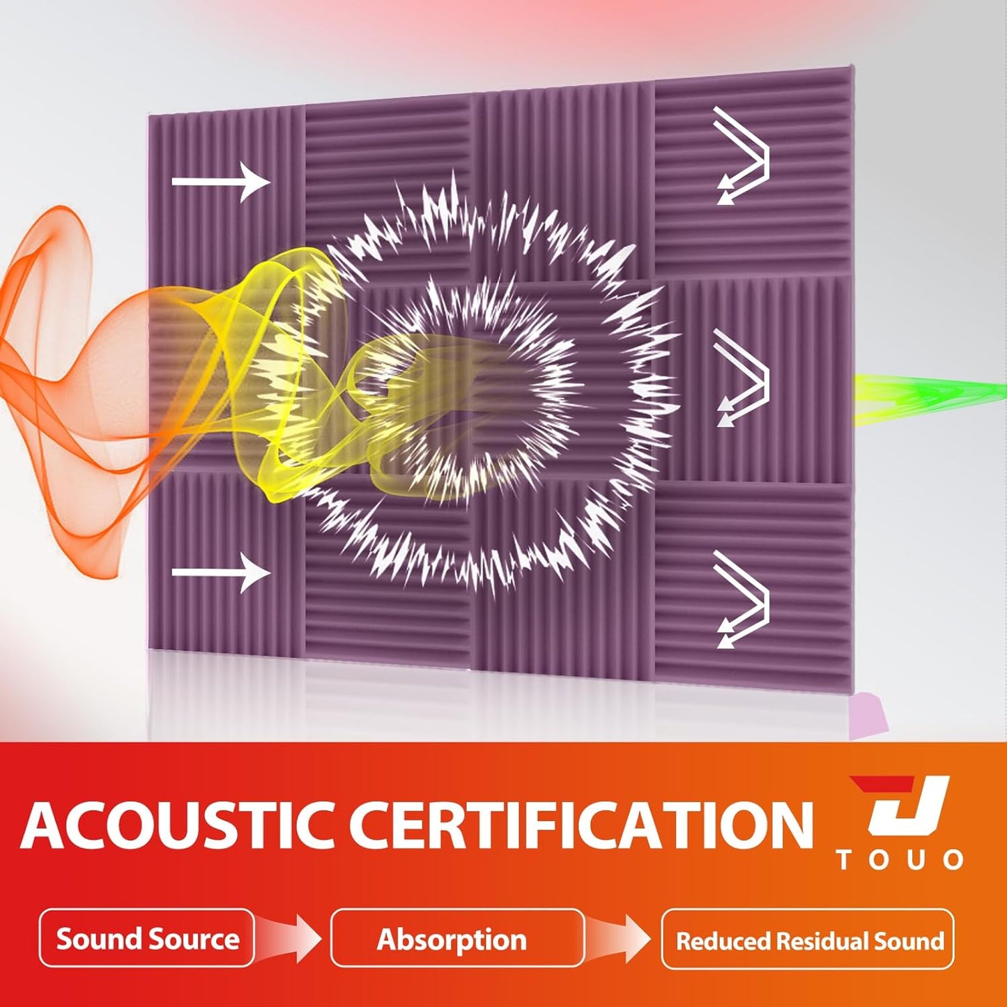 24 Pack Acoustic Panels – Sound Proof Foam Panels for Wall 12"x12"x1", Flame Retardant Wedge Acoustic Foam, High-Density Sound Absorbing Panels for Home Studio(Purple, 1" Thick 24 Pack)