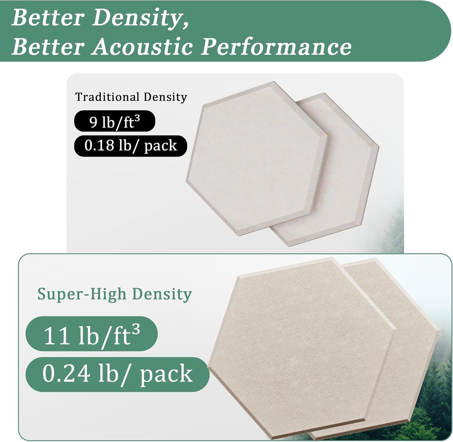 Hexagonal Acoustic Panels-12 Pack High-Density Sound Absorbing Panels 12"X10"X0.4" for Enhanced Noise Reduction, DIY Design, Idea for Studios, Offices, and Home Theaters(Light Camel)