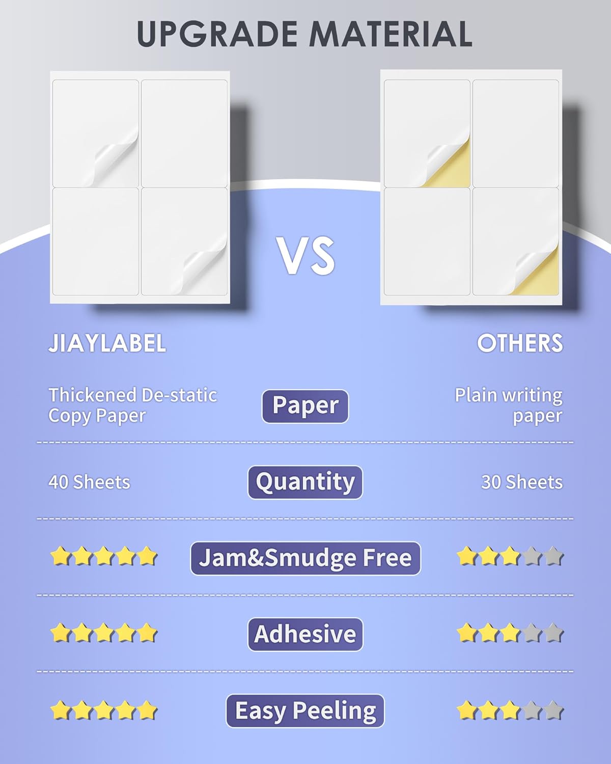 Shipping Label Address Mailing Stickers 4”x5” 40 Sheets Paper for Inkjet Printer Printable Name Tag Printing Thank You Labeling to Write on Envelopes Storage Bins File Folder Blank White 8.5 x 11