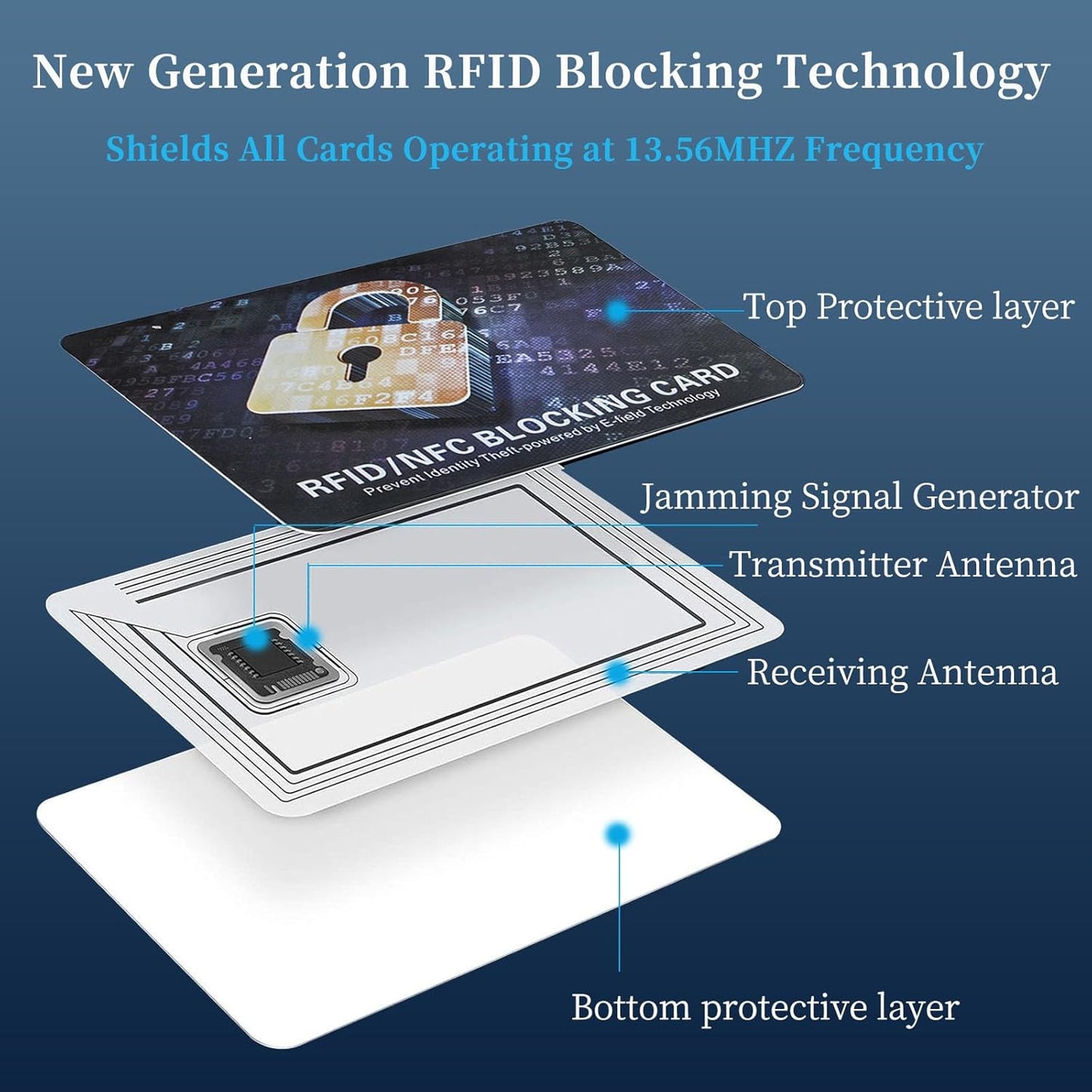 RFID Blocking Card, Contactless Bank Debit Credit Card Passport Protector, One Blocked Card Protects Entire Wallet Purse, ID/IC ATM Card Blocking for Wallet Protection(5 Pack)