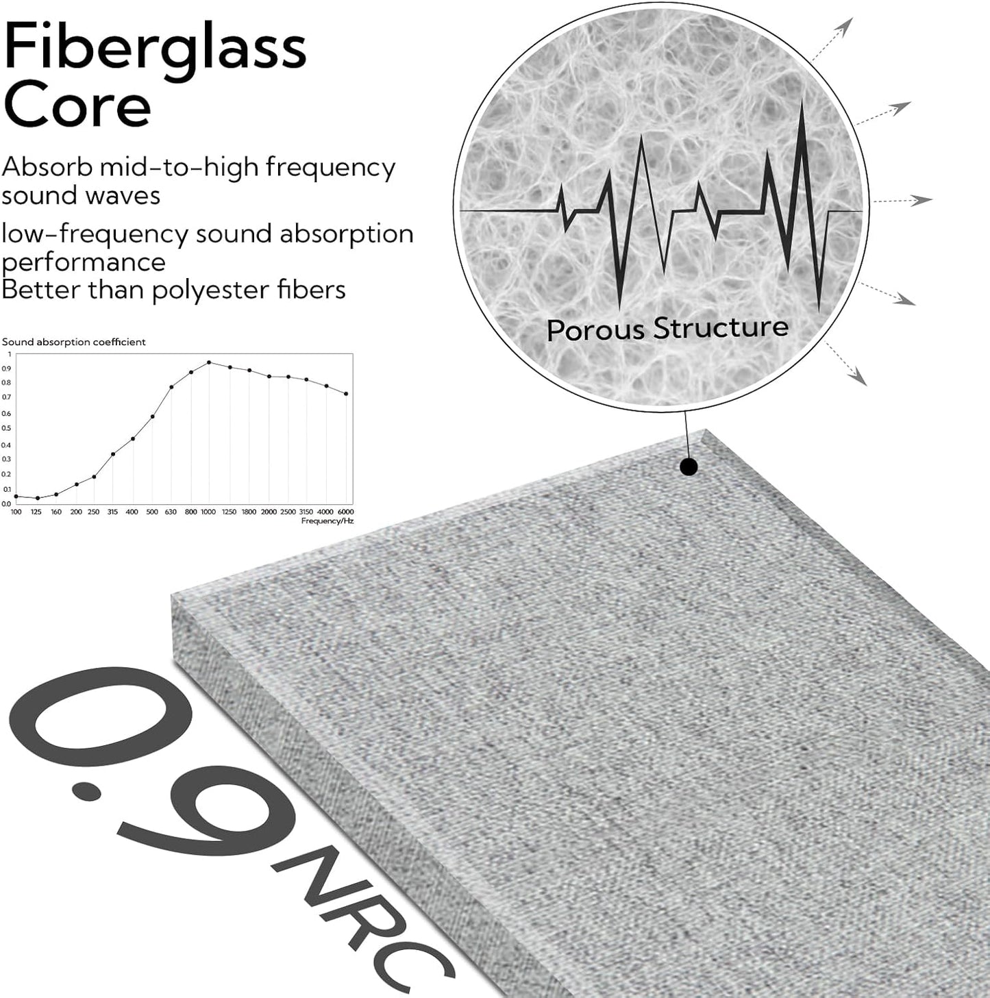 Olanglab Fiberglass Acoustic Wall Panels 4 Pack, 11.8'' x 23.6'' Sound Panels, Fabric Wrapped Sound Proof Panels for Walls (Light Gray)