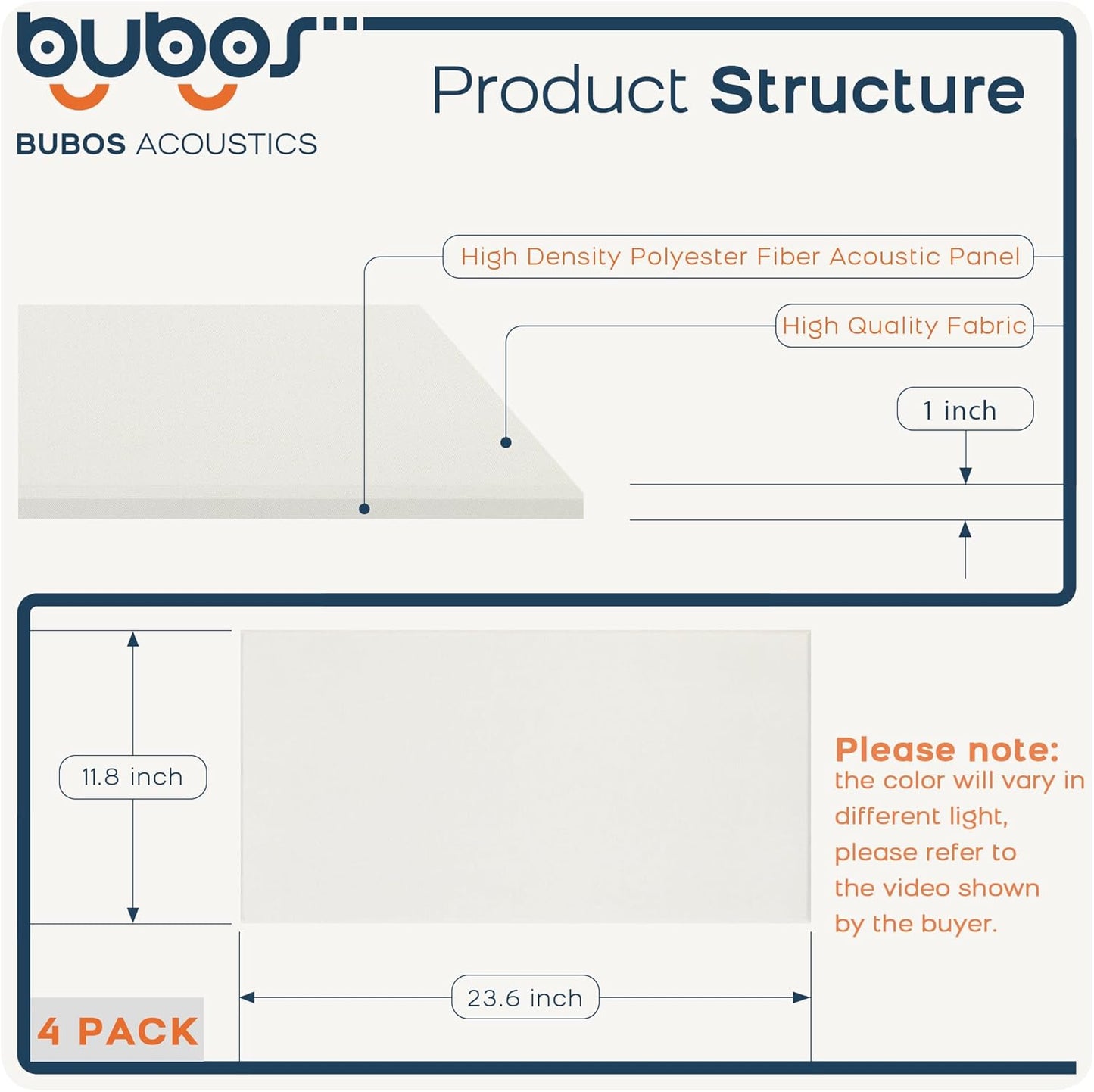 BUBOS 4 PCS Acoustic Panels,23.6''x11.8'' Fabric Soundproof Wall Panels,Self-adhesive Sound Absorbing Panels for Studios, Office, Home Theater, Fabric-Clad Off-White