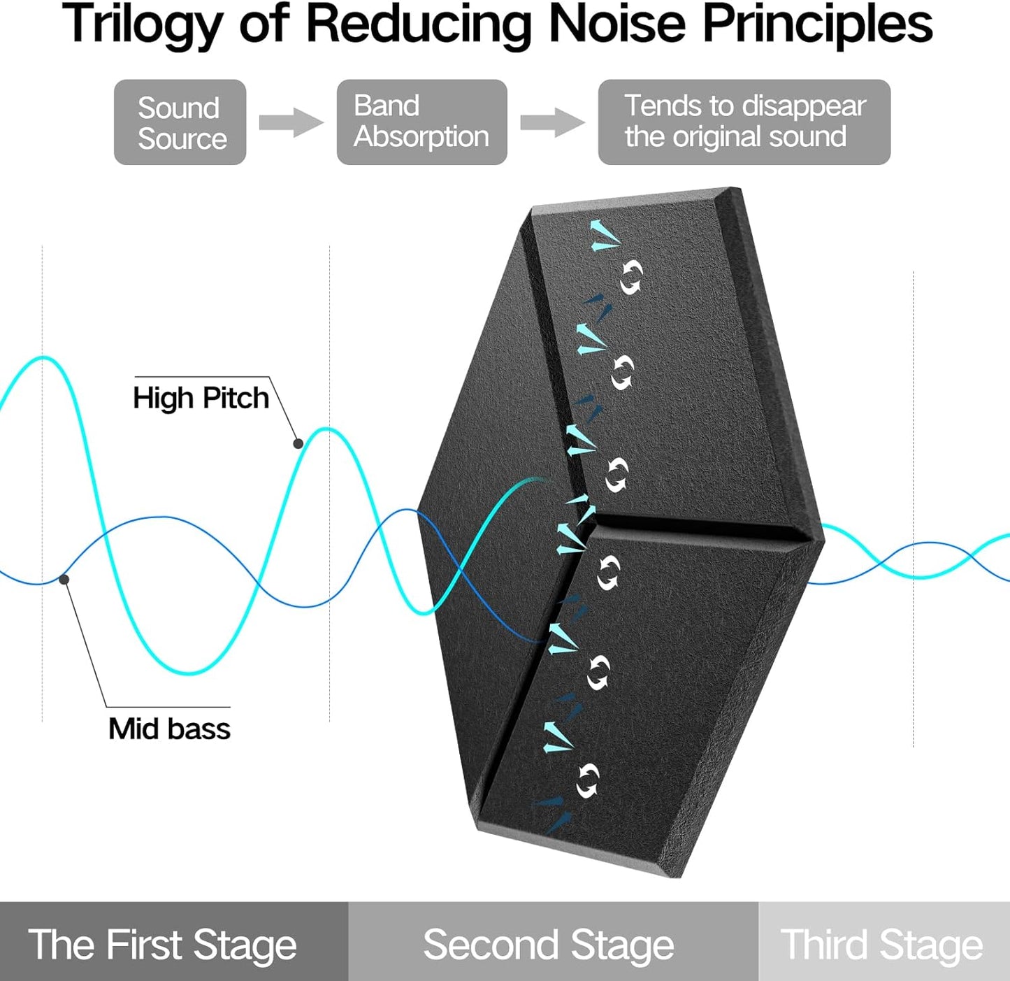 22 Pack Self-adhesive Acoustic Panels 12" X 10" X 0.4" - Sound Proof Foam Panels with High Density, Fashionable Y-Lined Design, Flame Resistant, Absorb Noise and Eliminate Echoes(Black)