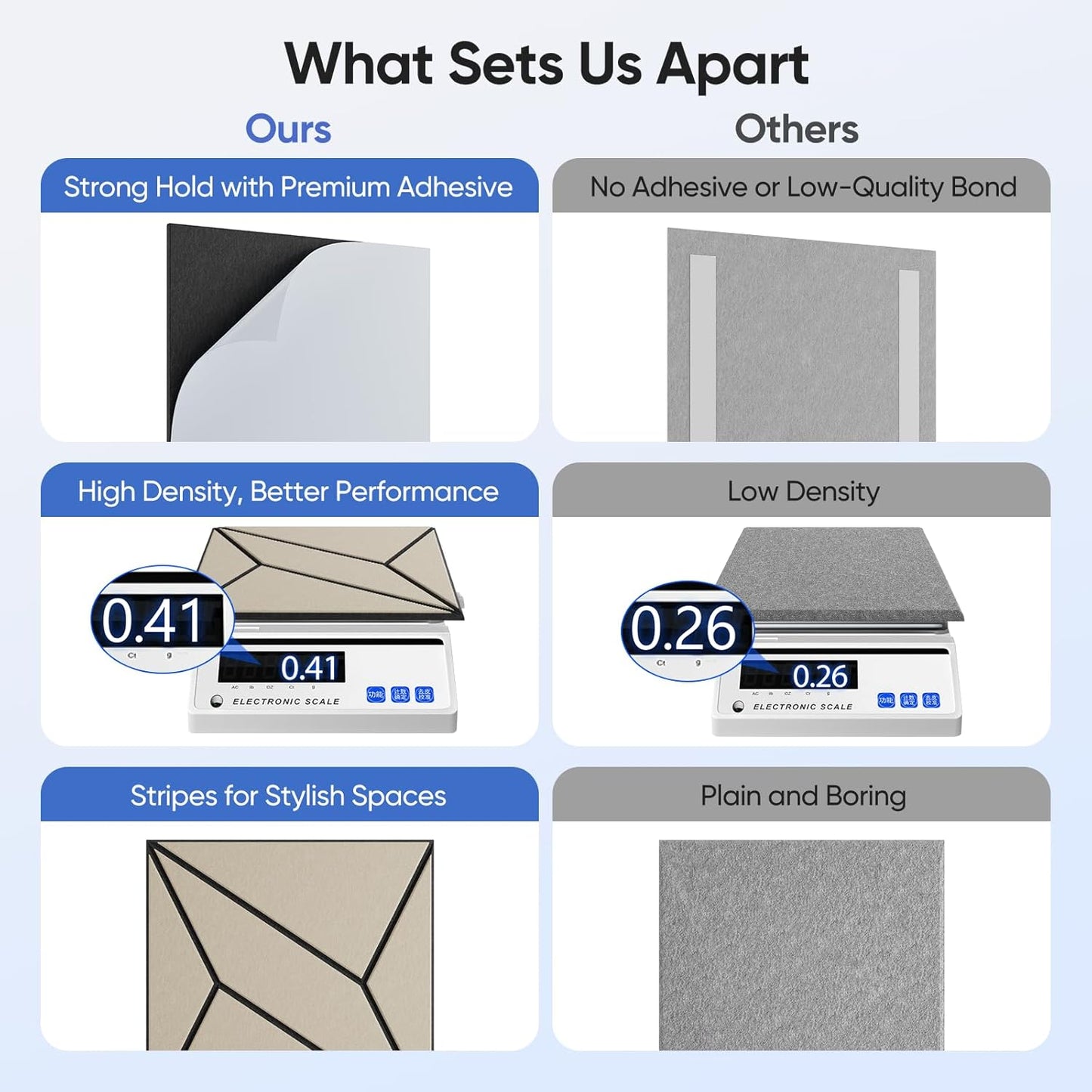 12 Pack 12" X 12" X 0.47" Acoustic Panels for Wall Sound Absorbing, Dual-Color P-Stripes Square Self-Adhesive Sound Panels, High Density Suitable for Multiple Scenarios(Black+LightBrown)