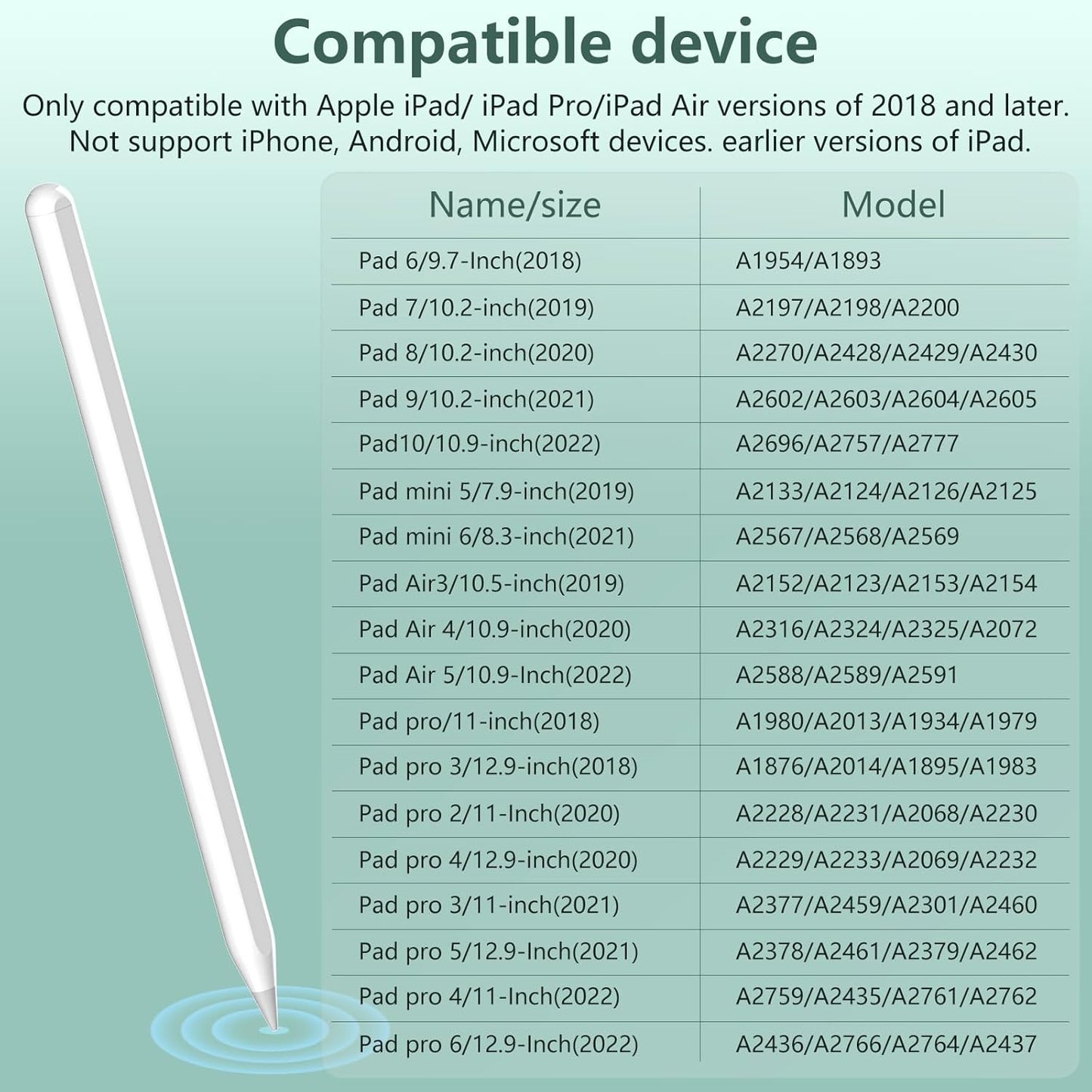 Stylus Pen for ipad with Magnetic Charging, Apple Pen for iPad 6th to 10th Generation Stylus, Compatible with 2018-2025 Apple Pro, mini 5/6