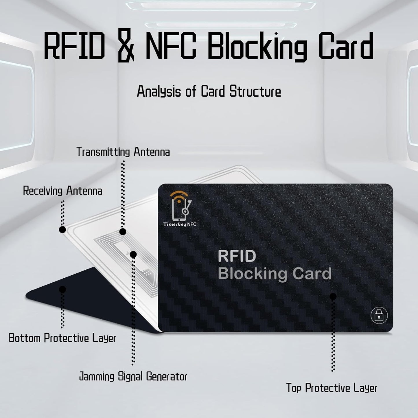 RFID Blocking Cards - 4 pcs Premium Contactless NFC Debit Credit Card Passport Protector Blocker, Smart Slim Design ， for Credit Card Holder Identity Theft Prevention