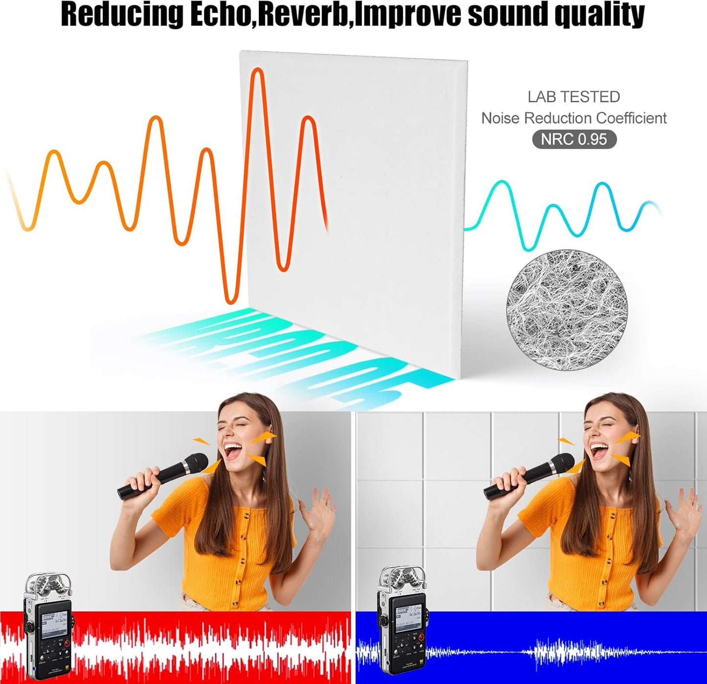 Sonicism 12 Pack Acoustic Wall Panels with Self-Adhesive, 12" X 12" X 0.4" Sound Proof Foam Panels, Decorative Soundproof Wall Panels, Sound Proof Absorbing Tiles for Home & Offices, White