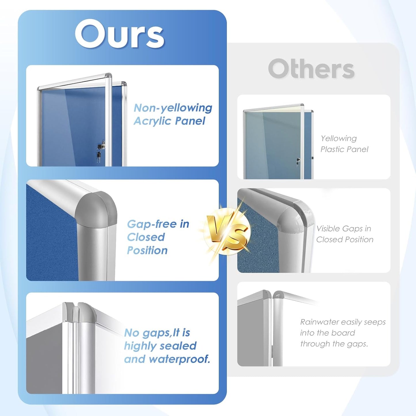 SWANCROWN Lockable Notice Board Tamperproof Enclosed Display Board for Home Office School,Wall-Mounted,Blue Fabric,26x20inch(4xA4)