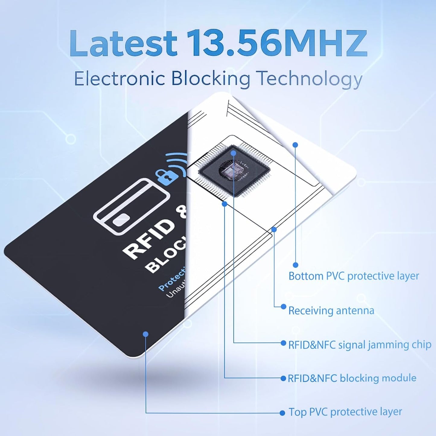 6 Pack RFID Blocking Cards, Safe Guard Card Protector for Debit Credit Card, Passport, RFID Blocker for Wallet Purse, Protection Against Unauthorized Scanning and Data Theft