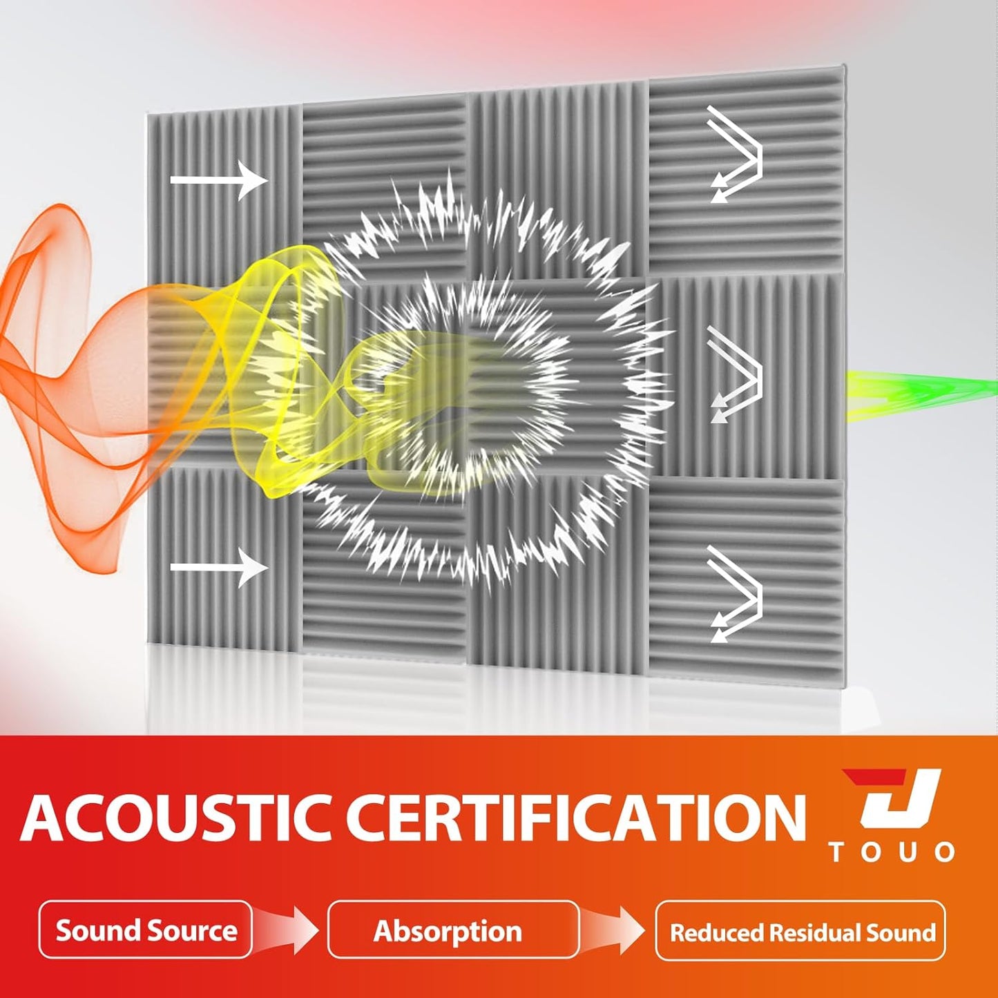 54 Pack Acoustic Panels – Sound Proof Foam Panels for Wall 12"x12"x2", Flame Retardant Wedge Acoustic Foam, High-Density Sound Absorbing Panels for Home Studio(Gray, 2" Thick 54 Pack)