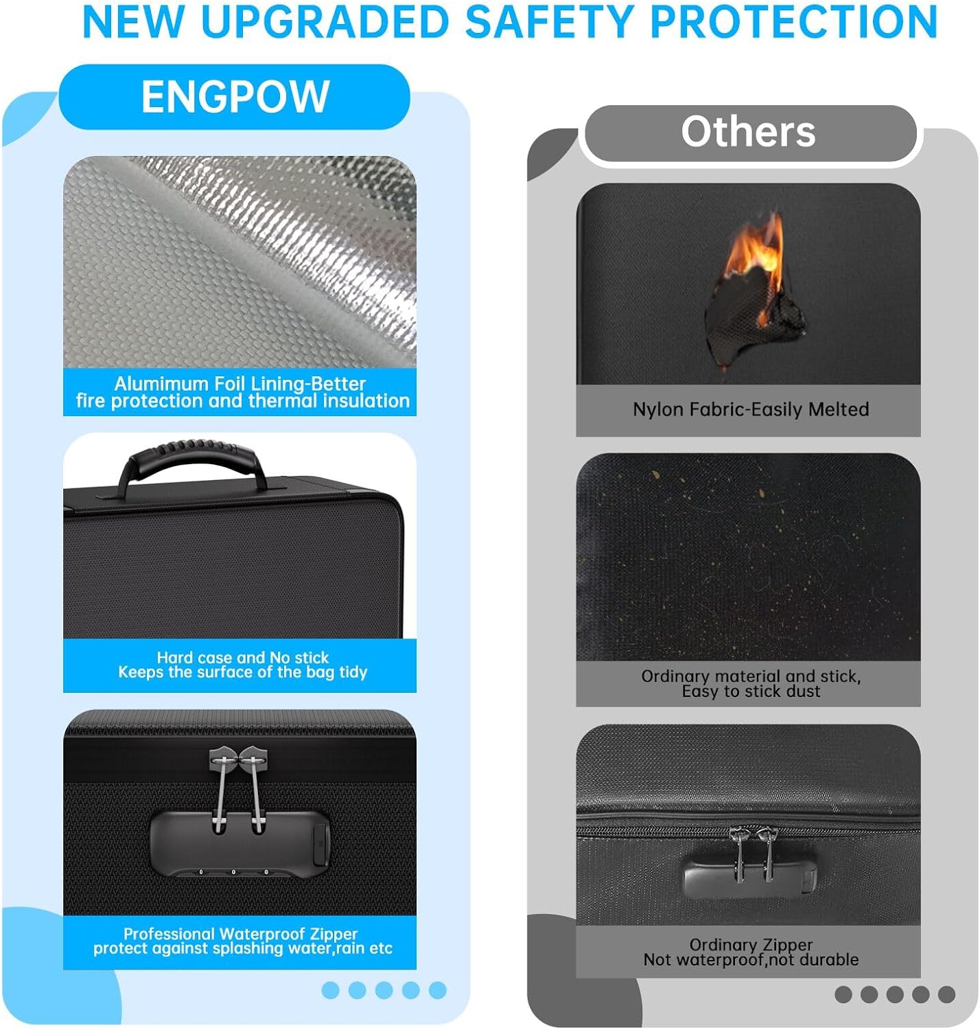 ENGPOW File Organizer Bag with 13 Pocket Accordion File Folder, Fireproof Document Organizer with Lock& Labels,Multi-Layer Portable Home Travel Safe Storage Box for Important Documents,Files and More