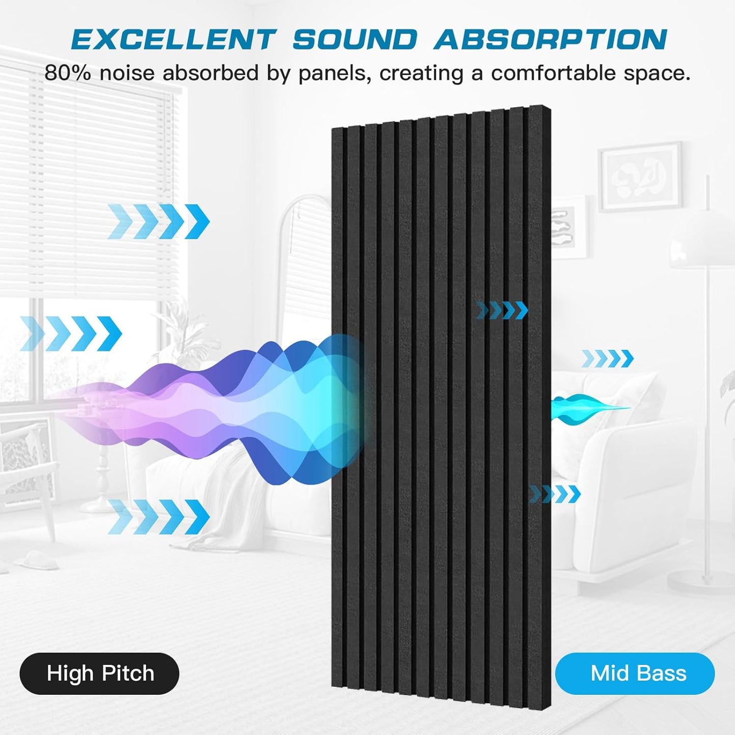 2 Pack Acoustic Foam Panels, 2" X 24" X 48" Wedge Soundproof Studio Foam for Walls,Sound Absorbing Panels, Sound Insulation for Studio, High Density Fireproof Studio Wedges (Black, 2 Pack)