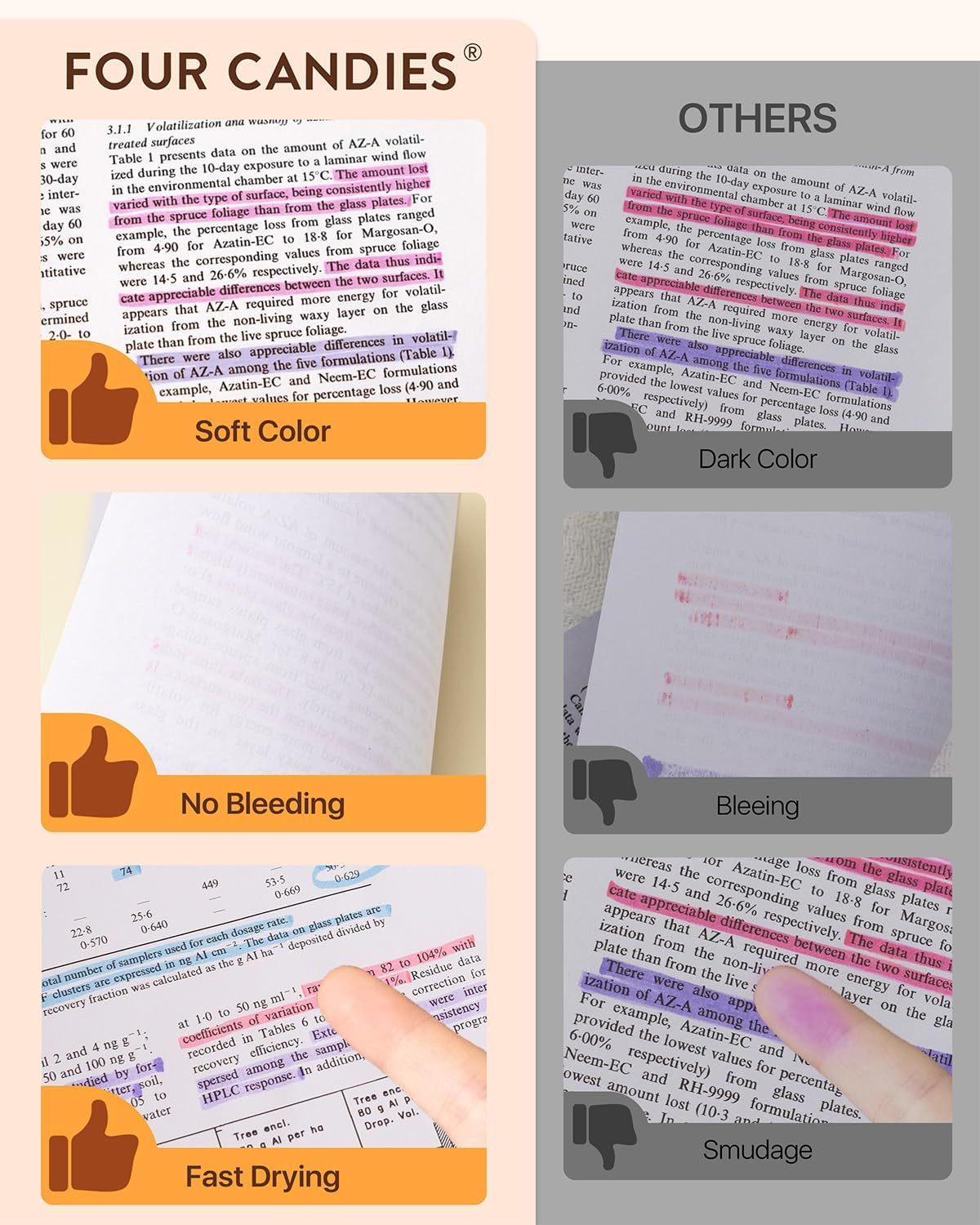 Four Candies Cute Pastel Highlighters, 10 PCS Highlighters Assorted Colors, Soft Chisel Tip, Clear Ink View, Aesthetic Highlighter Set for Organizing and Coloring & Back to School Supplies