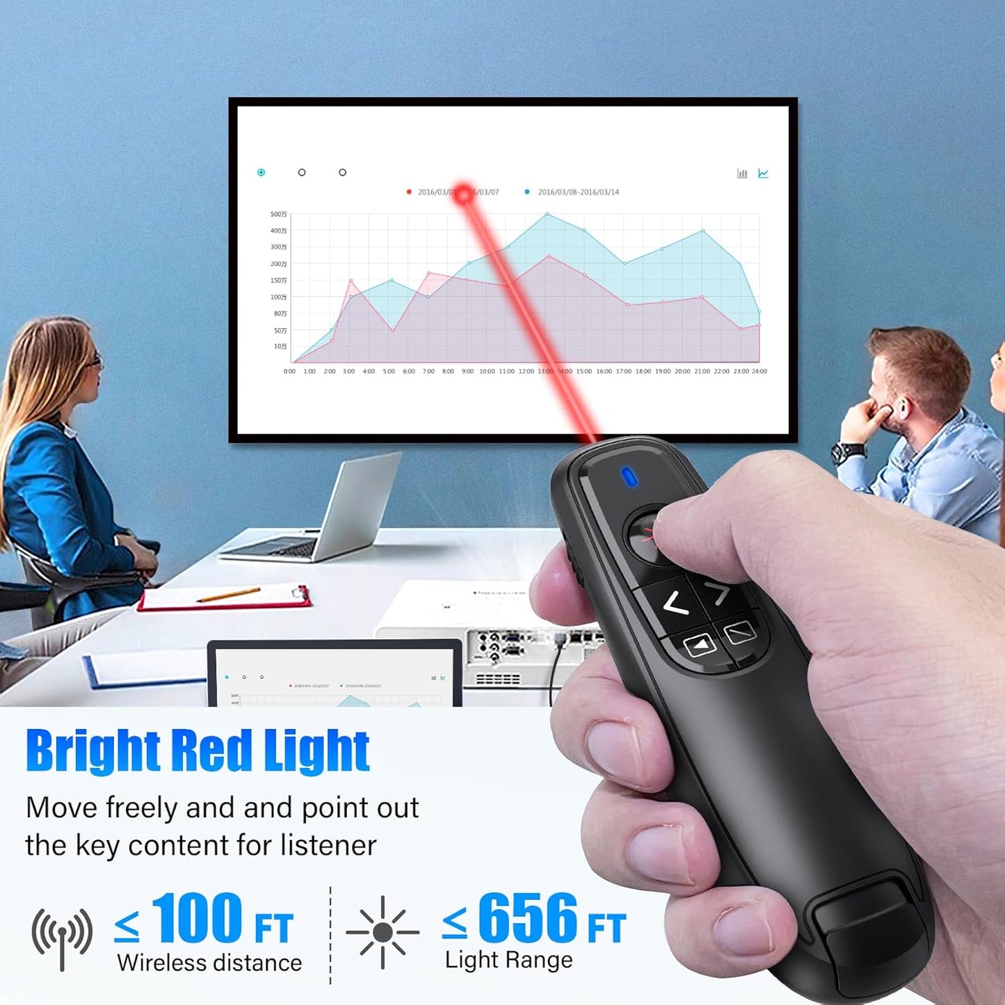 Presentation Clicker Wireless Presenter Remote Clicker, USB C PowerPoint Clicker for Presentation with Laser Pointer, RF 2.4GHz Computer Pointer Clicker Slide Advancer for Google Slides,Mac,Laptop