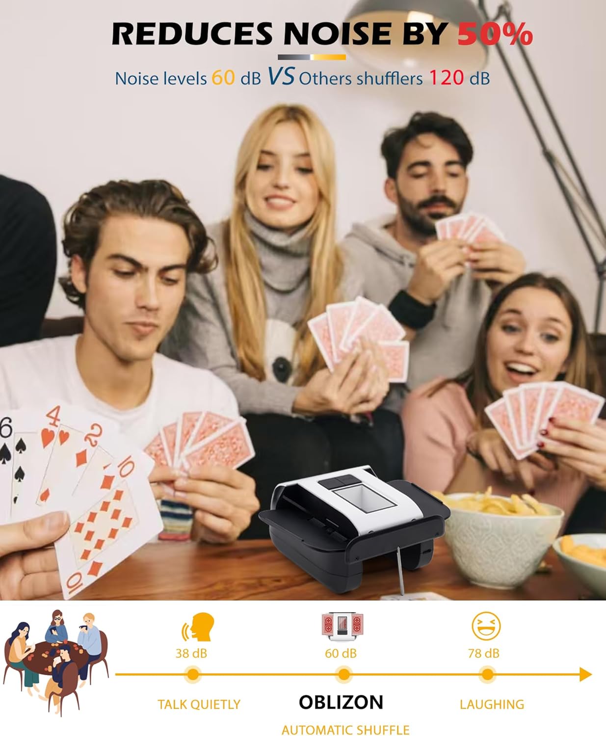 Automatic Card Shuffler, Electric Card Shuffler for 1-2 Decks One-Touch AUTO & Manual Mode Rechargeable 2000mAh Battery Low Noise Ideal for Poker UNO Blackjack Texas Hold'em Skip-Bo Phase 10