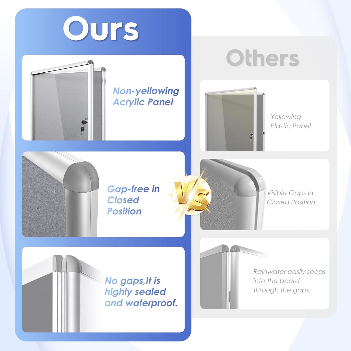 SWANCROWN Lockable Felt Bulletin Indoor Display Case Big Message Center Board with Aluminium Frame,38x38 inches (12xA4)