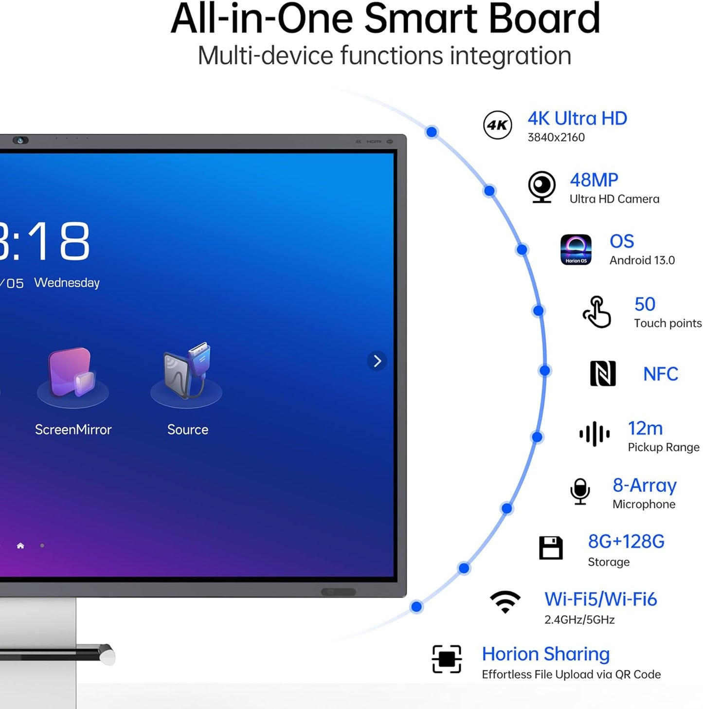 Horion Smart Board, 65" 4k Digital Whiteboard with 48MP Camera, Google EDLA-Certified Android 13 All in One 50-Point Multi-Touch Smart White Board for Office and Classroom (Board & Wall Mount Only)