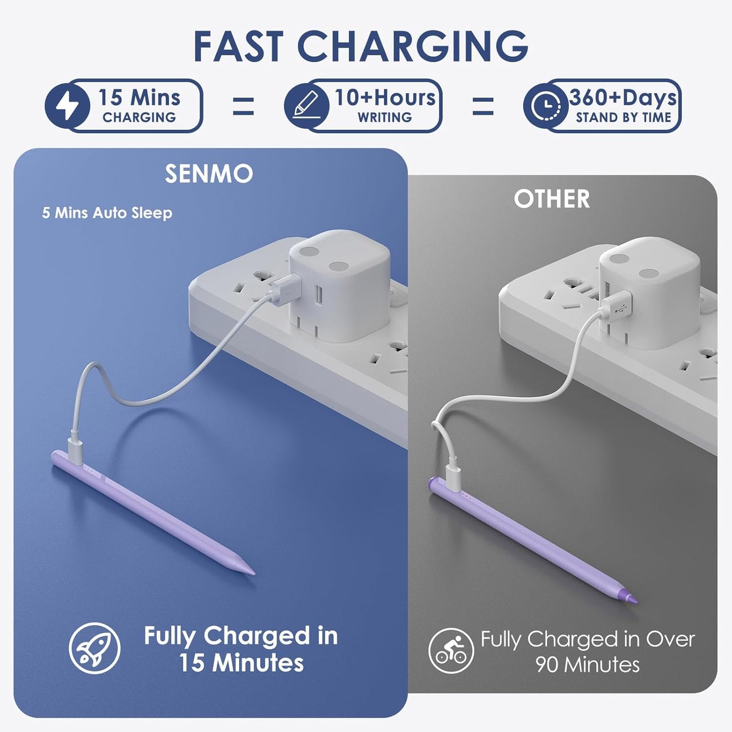 Stylus Pen for iPad 2018-2025, 2X Fast Charge iPad Pencil 2nd Generation Compatible with Apple iPad Pro M4/ 12.9"(6/5/4/3)/ 11"(4/3/2/1), Mini 6/5, Air (M2/5/4/3), (10/9/8/7/6)
