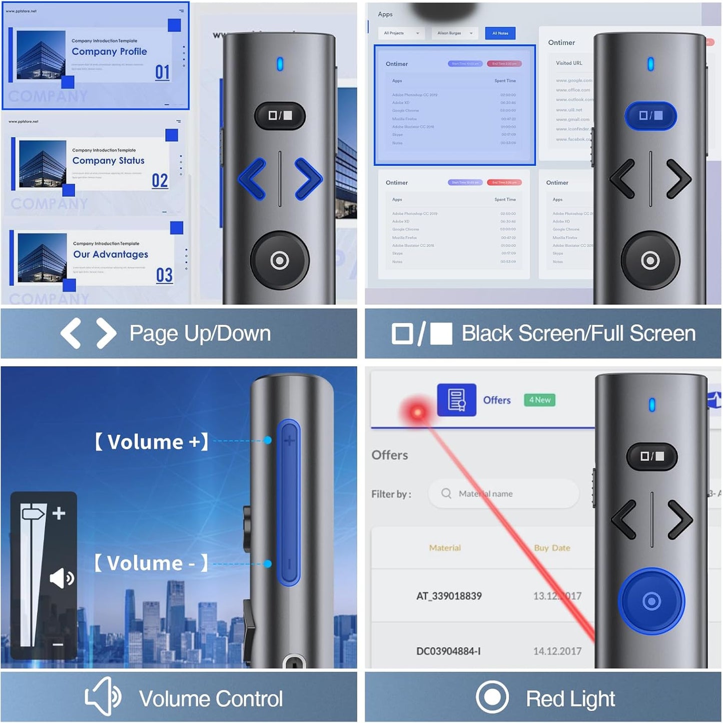 Wireless Presentation Clicker with Red Light Pointer, Clicker for Powerpoint Presentations with Volume Control, Rechargeable Long Range Presenter for Google Slide Keynote PC