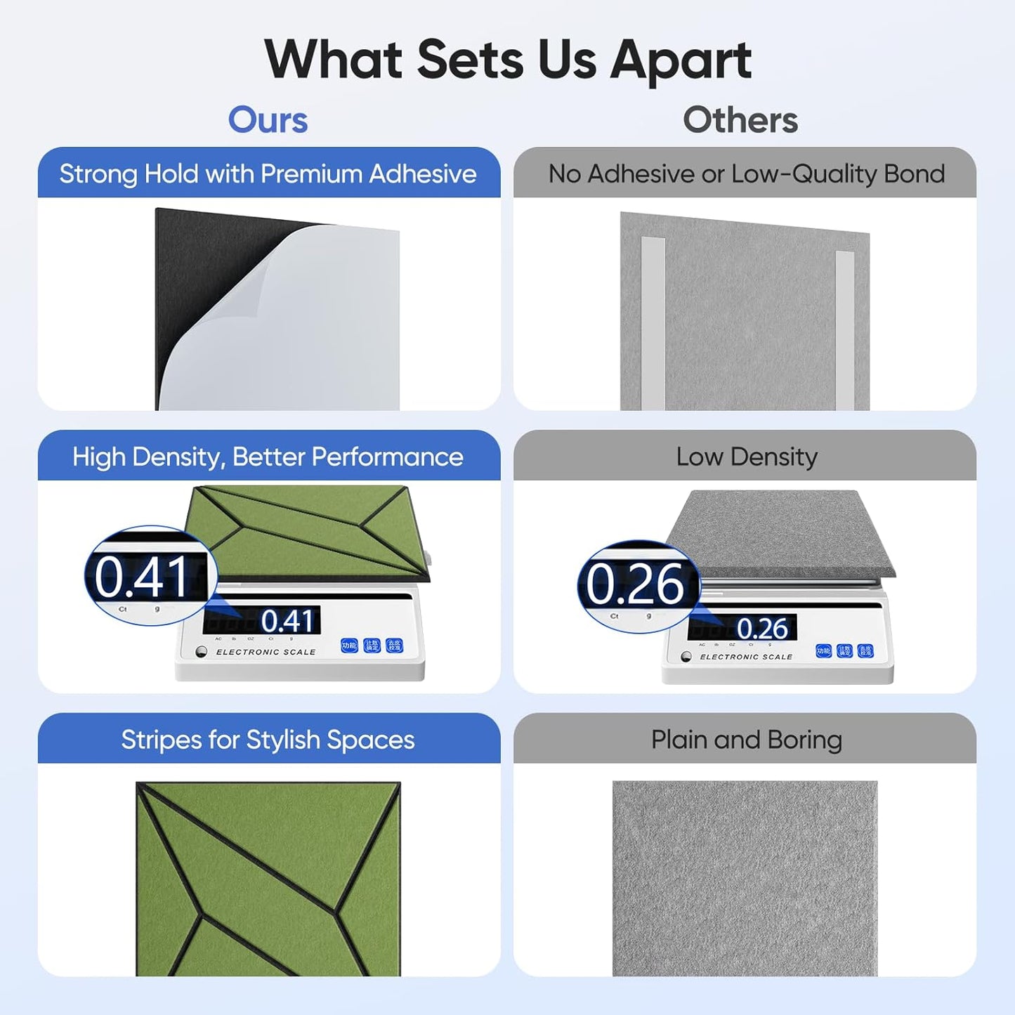 12 Pack 12" X 12" X 0.47" Acoustic Panels for Wall Sound Absorbing, Dual-Color P-Stripes Square Self-Adhesive Sound Panels, High Density Suitable for Multiple Scenarios(Black+DarkGreen)