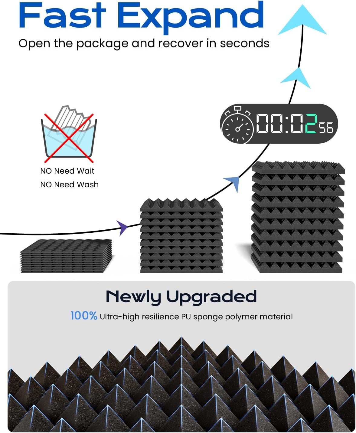 Sonicism Sound Proof Foam Panels for Walls Self-Adhesive Pyramid 48 Pack,12" X 12" X 1"Soundproof Wall Panels,35kg/m³High DensityAcoustic Panels Fast Expand,Sound Absorption and Decoration(Black)